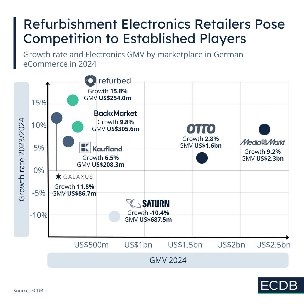 Consumer Electronics Market in Germany