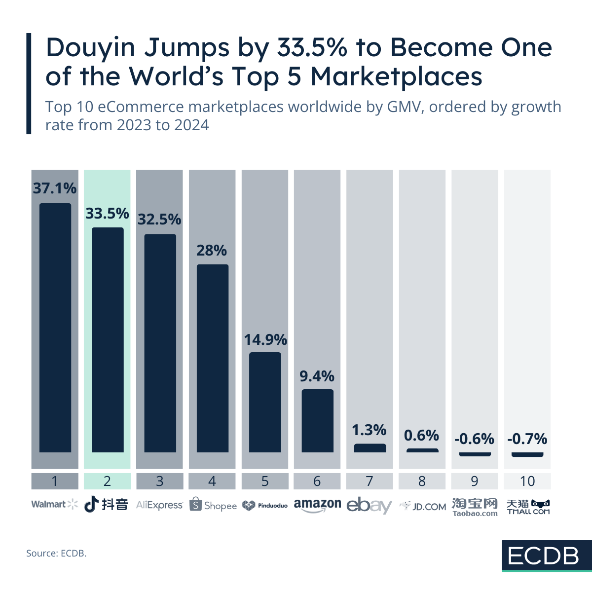 Douyin's Growth Leap