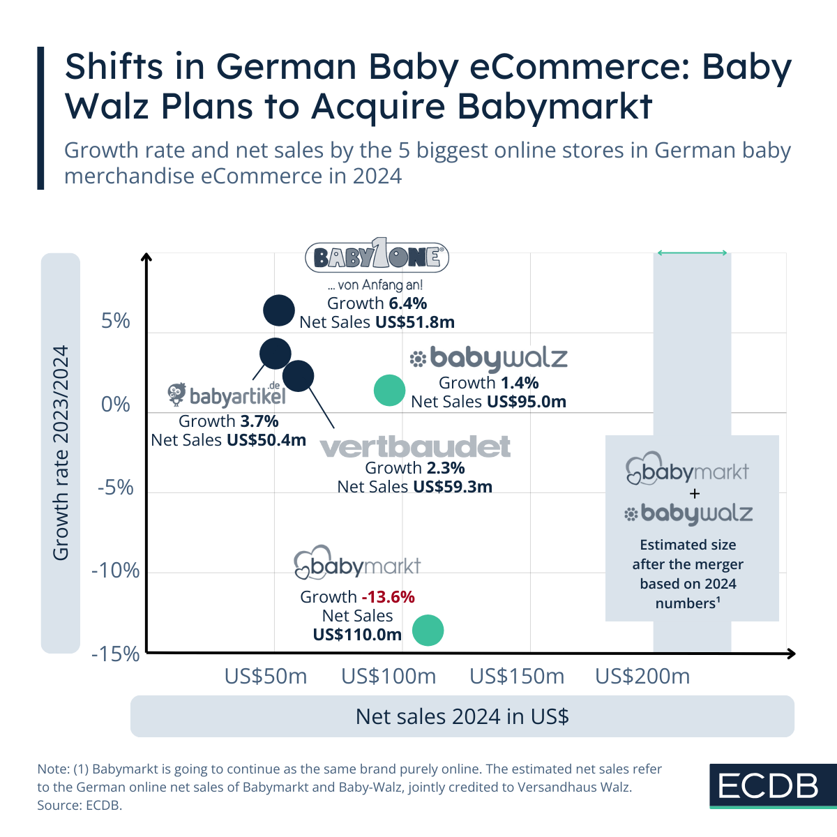 Baby Market Shifts in Germany