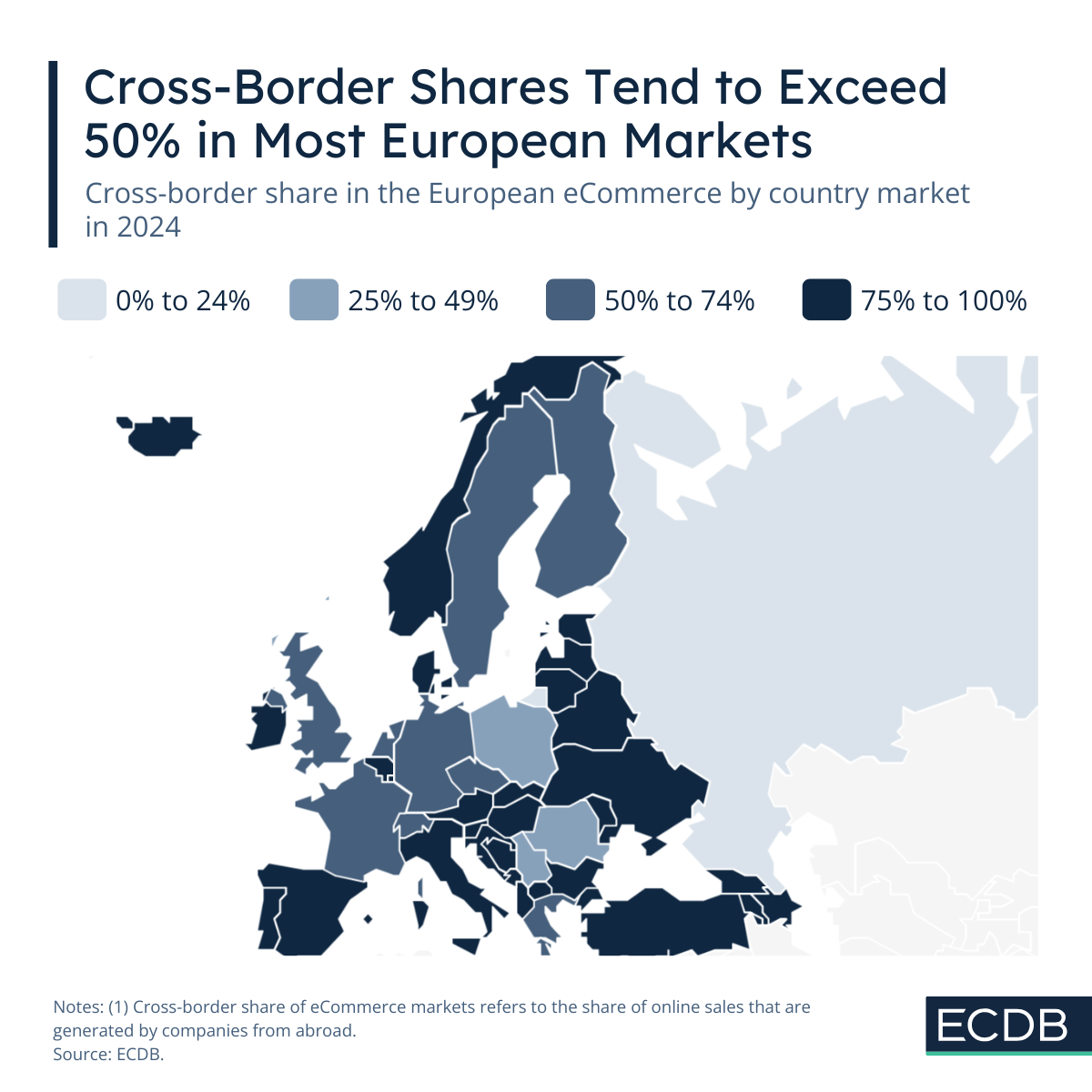 Cross-Border Shares Tend to Exceed 50% in Most European Markets