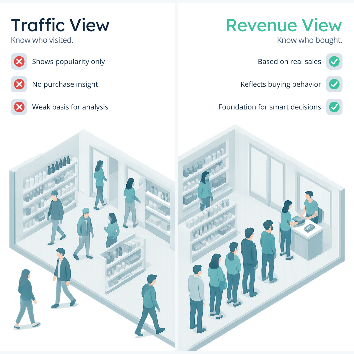 Traffic & Revenue View