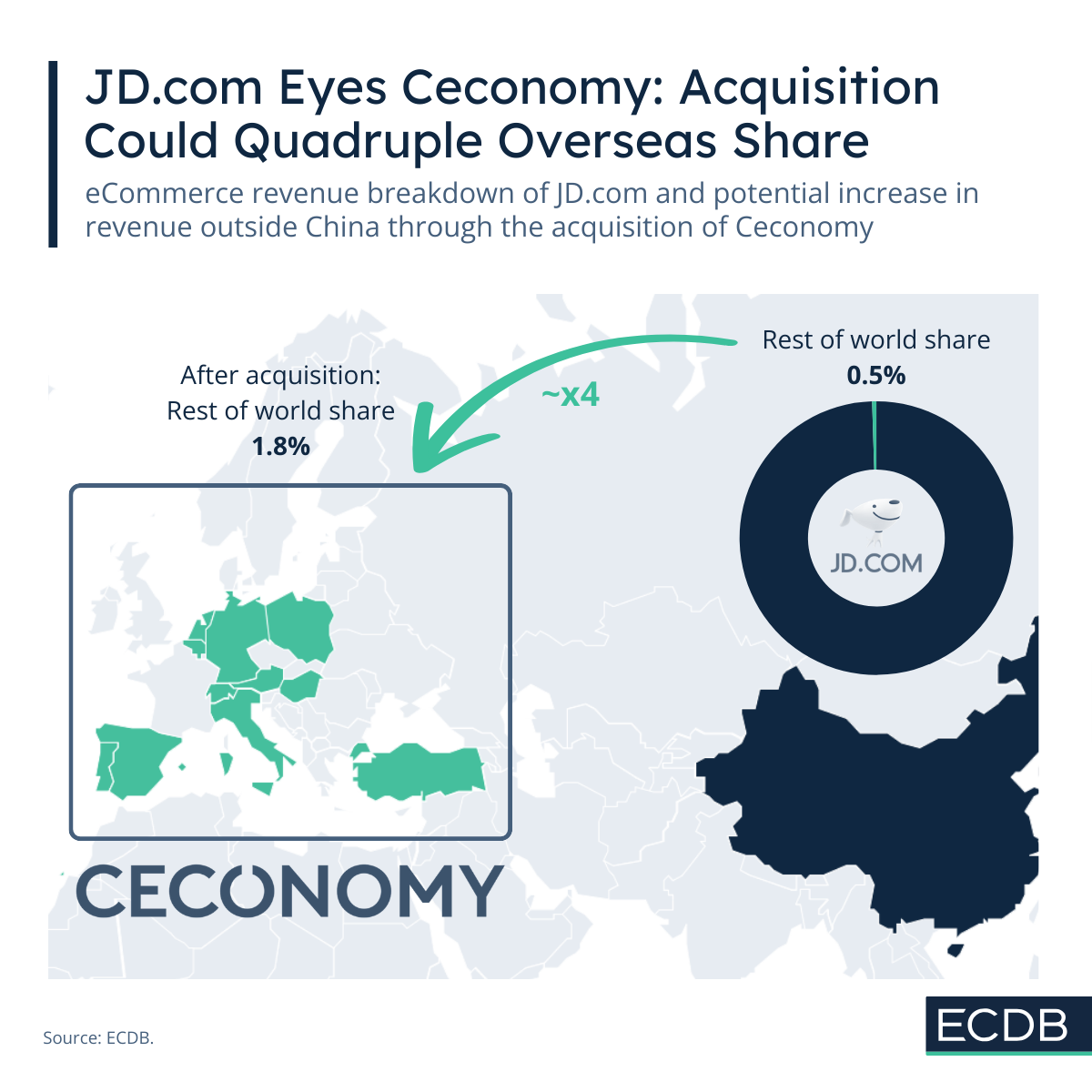 JD.com want to buy Ceconomy
