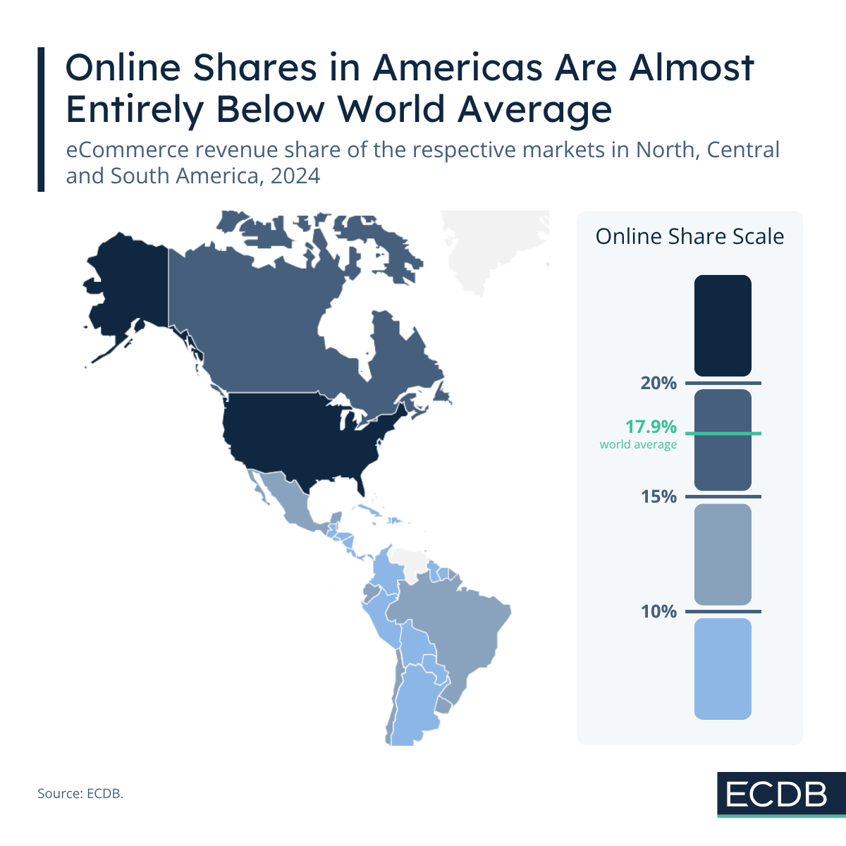 Online Share in Americas