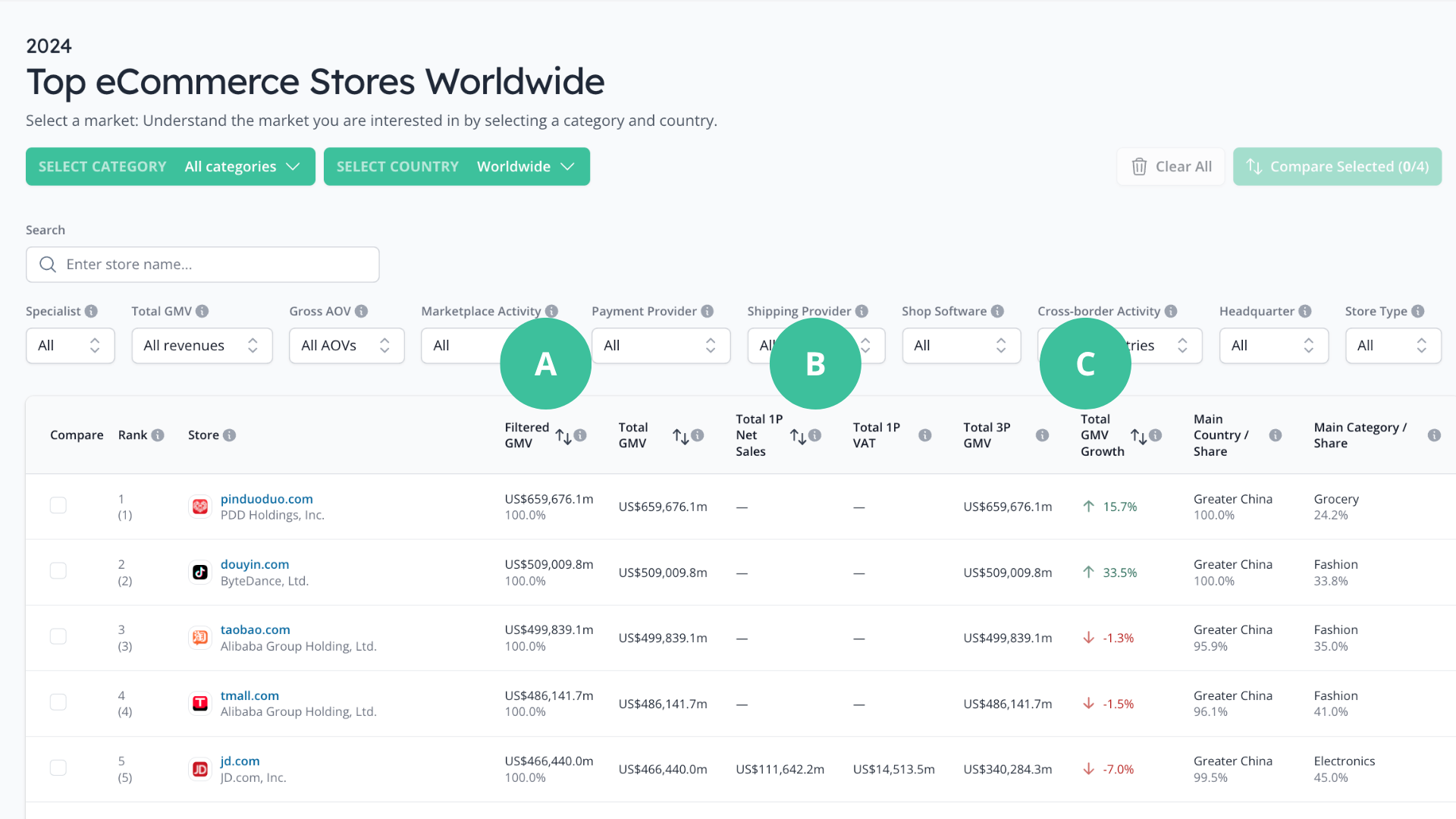 Retailer Ranking (replace)