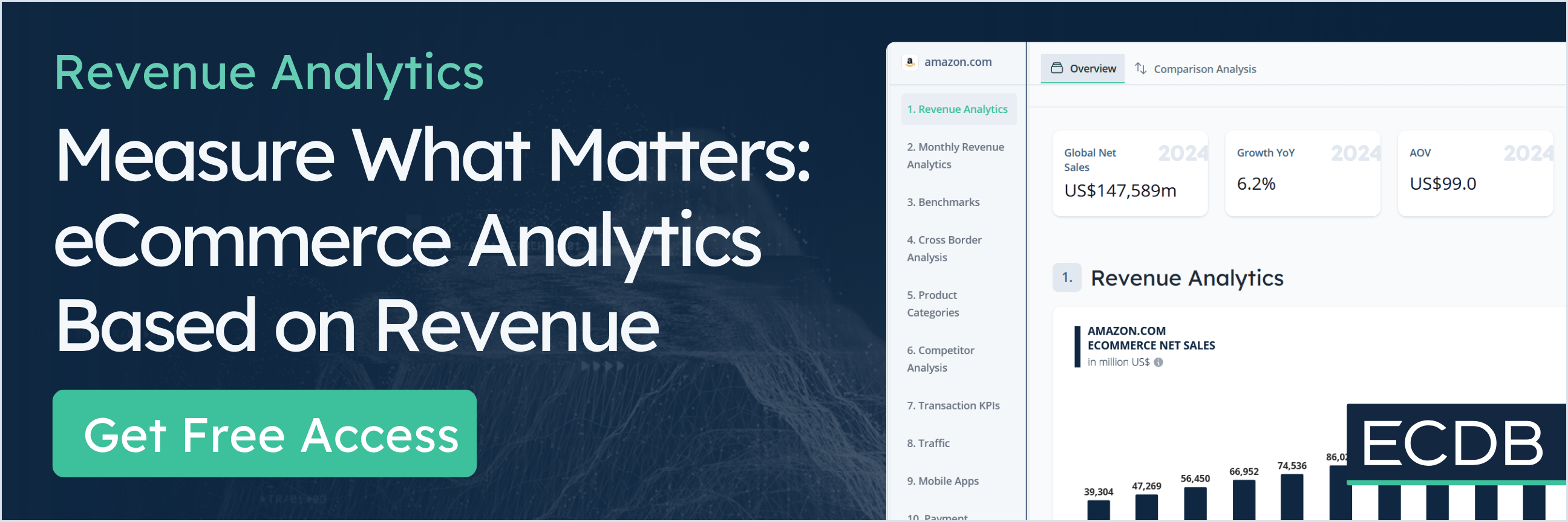 Revenue Analysis 1-min