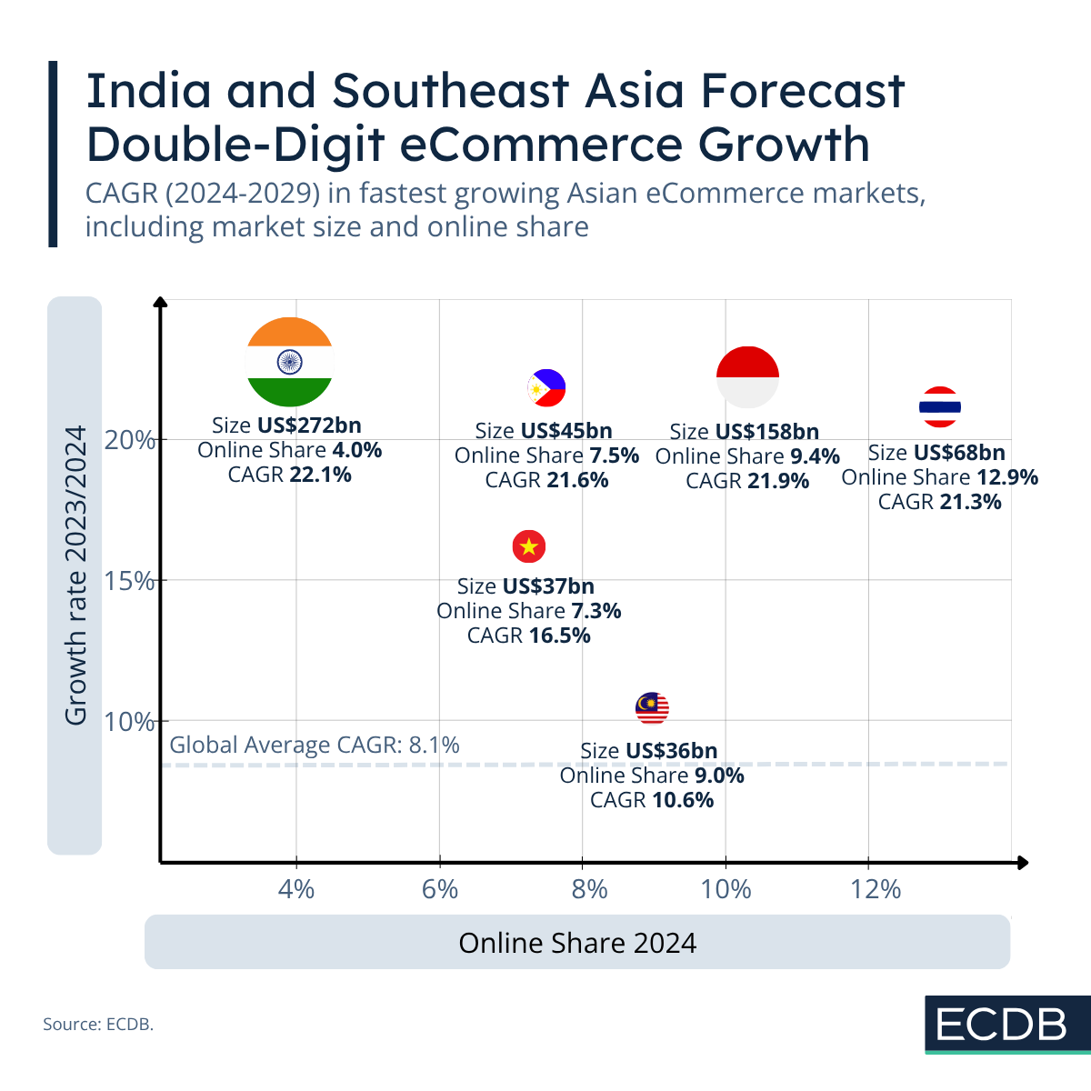 Asian CAGR Winners
