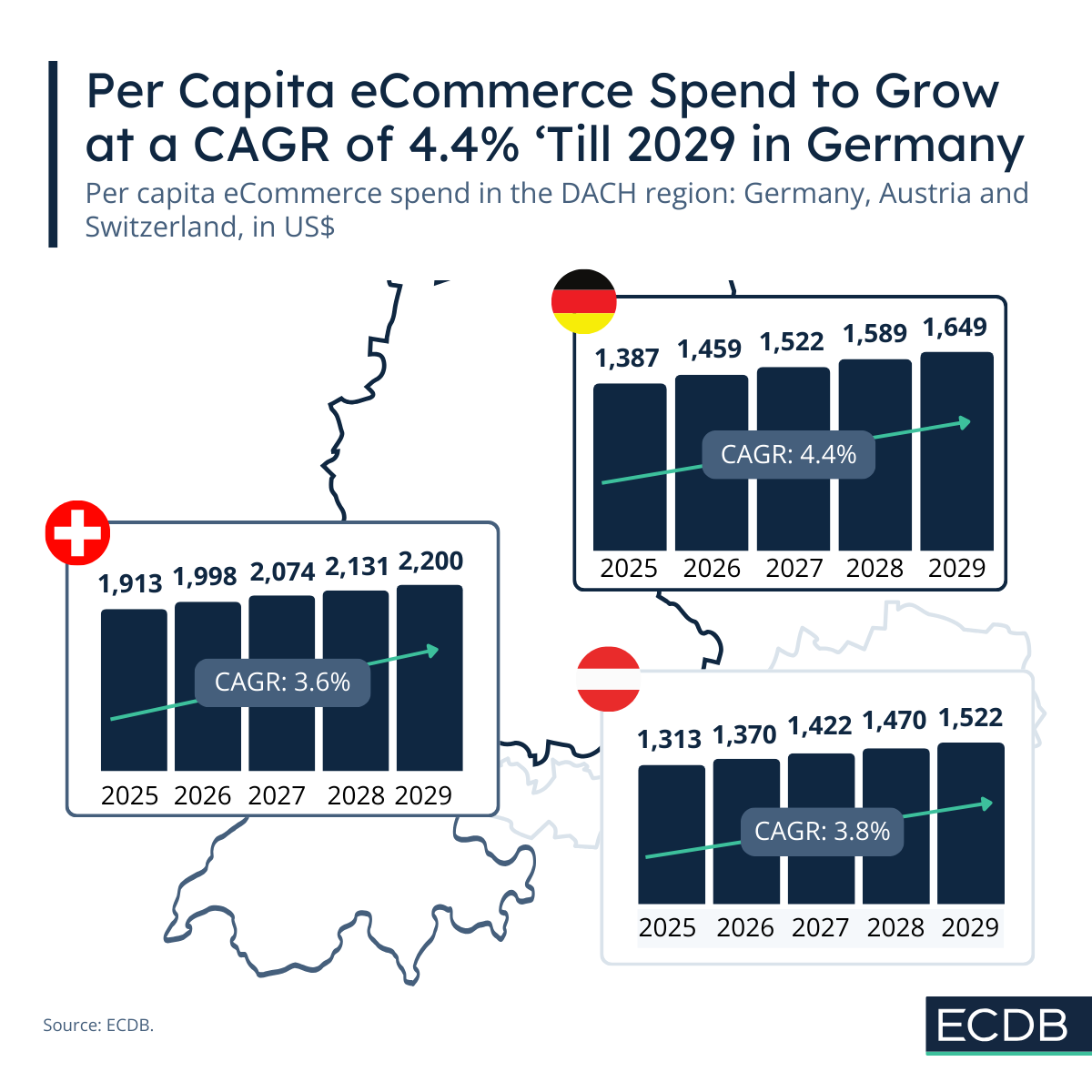 Per Capita Spend in DACH Region