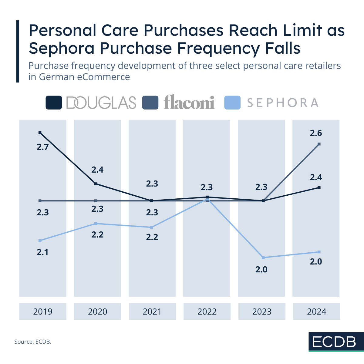 Personal Care PF in Germany