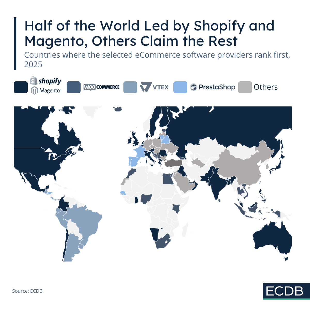 Shop Software Leaders Outside of Shopify, Magento