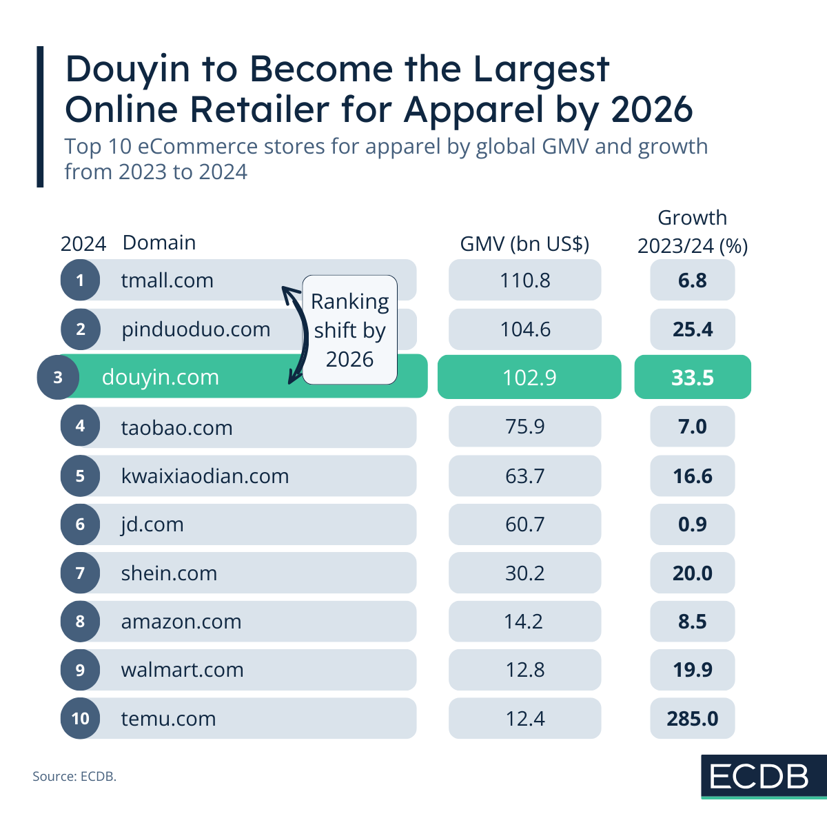 Top 10 Apparel Retailers 