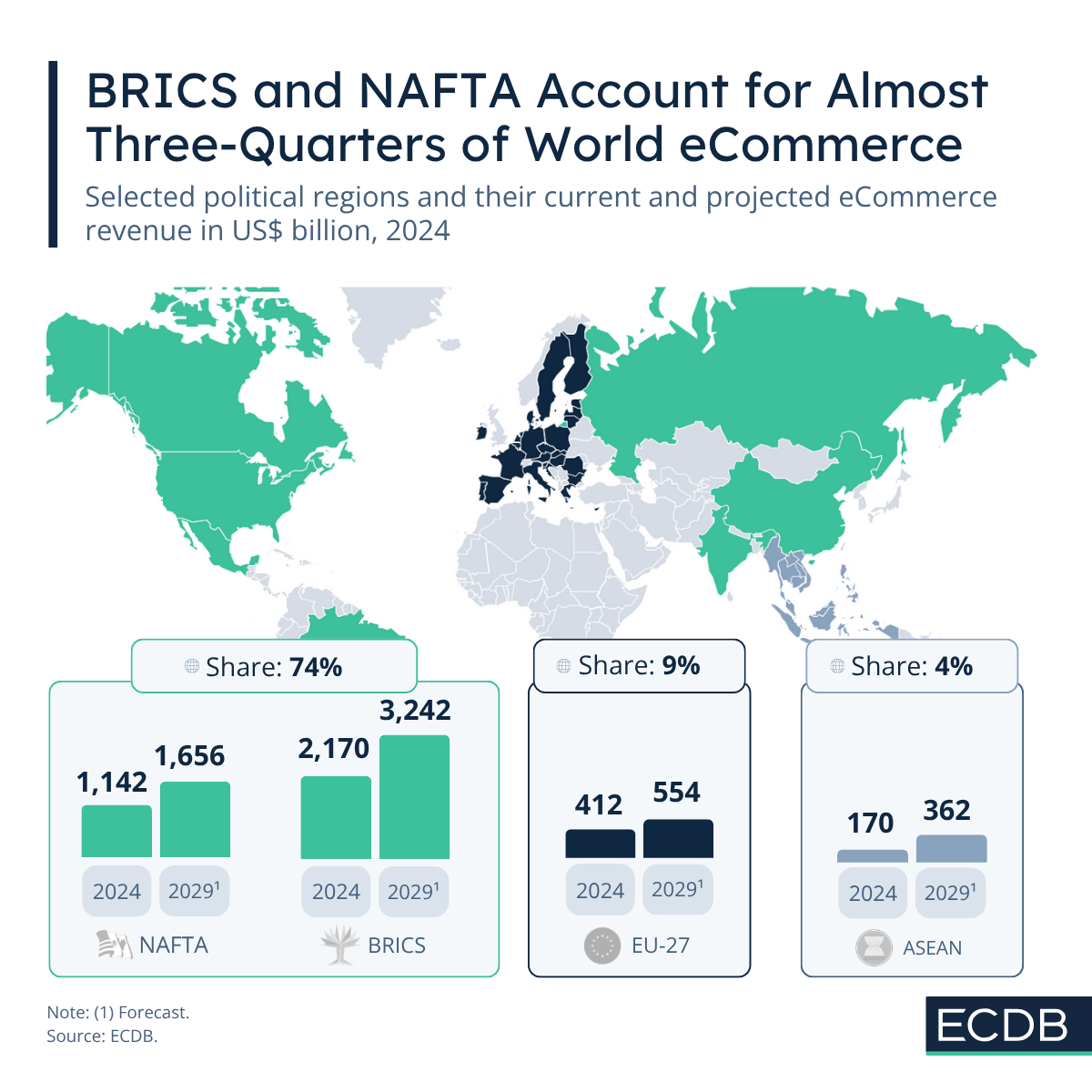 Political Regions eCommerce Performance