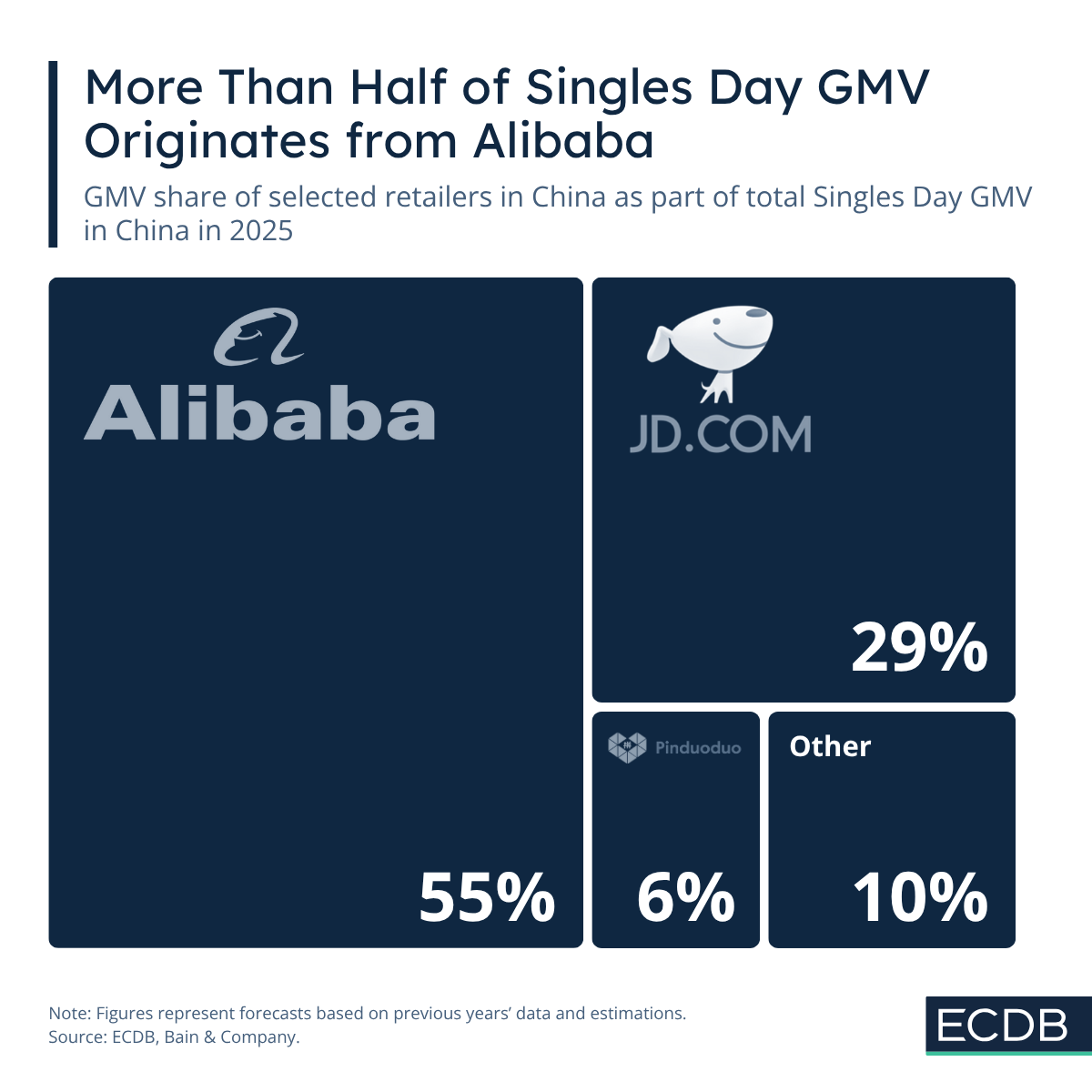 Singles Day Retailer