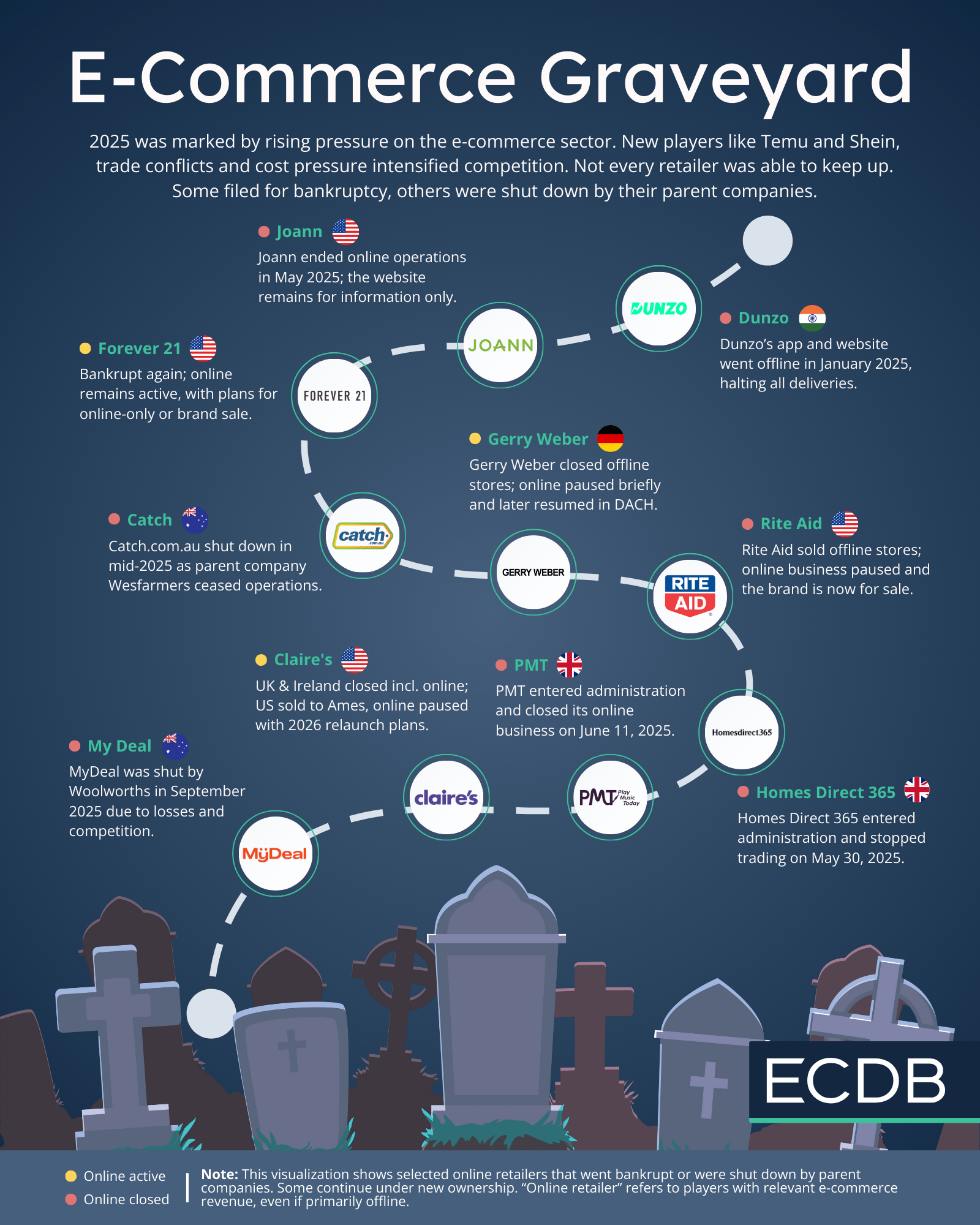 E-Commerce Graveyard_compressed
