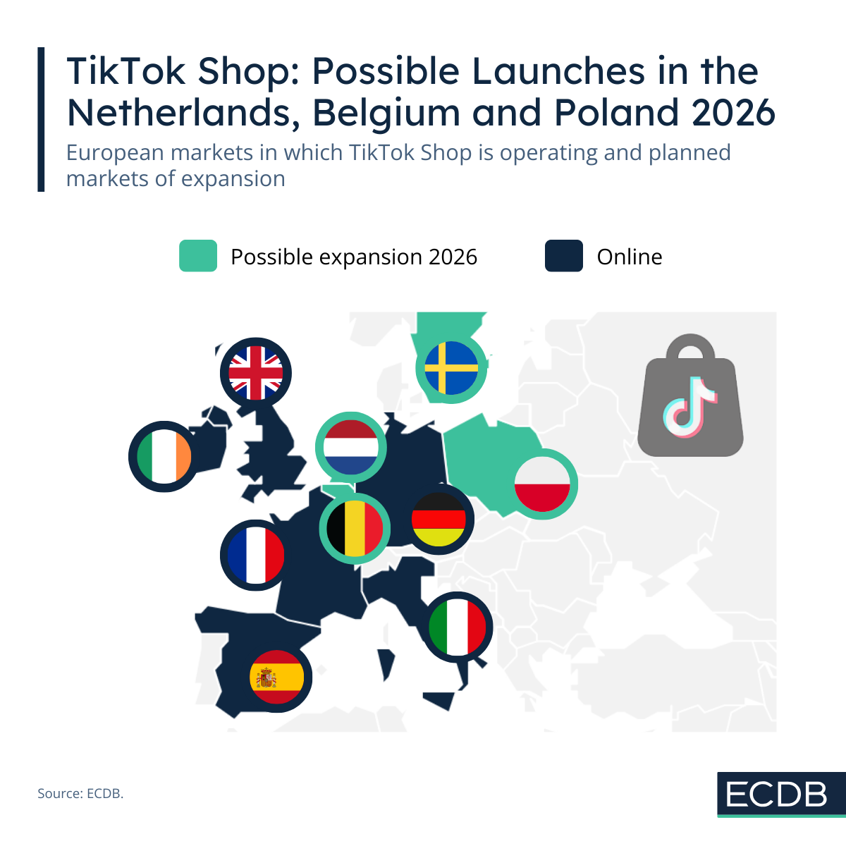 TikTok Shop Possible Launches