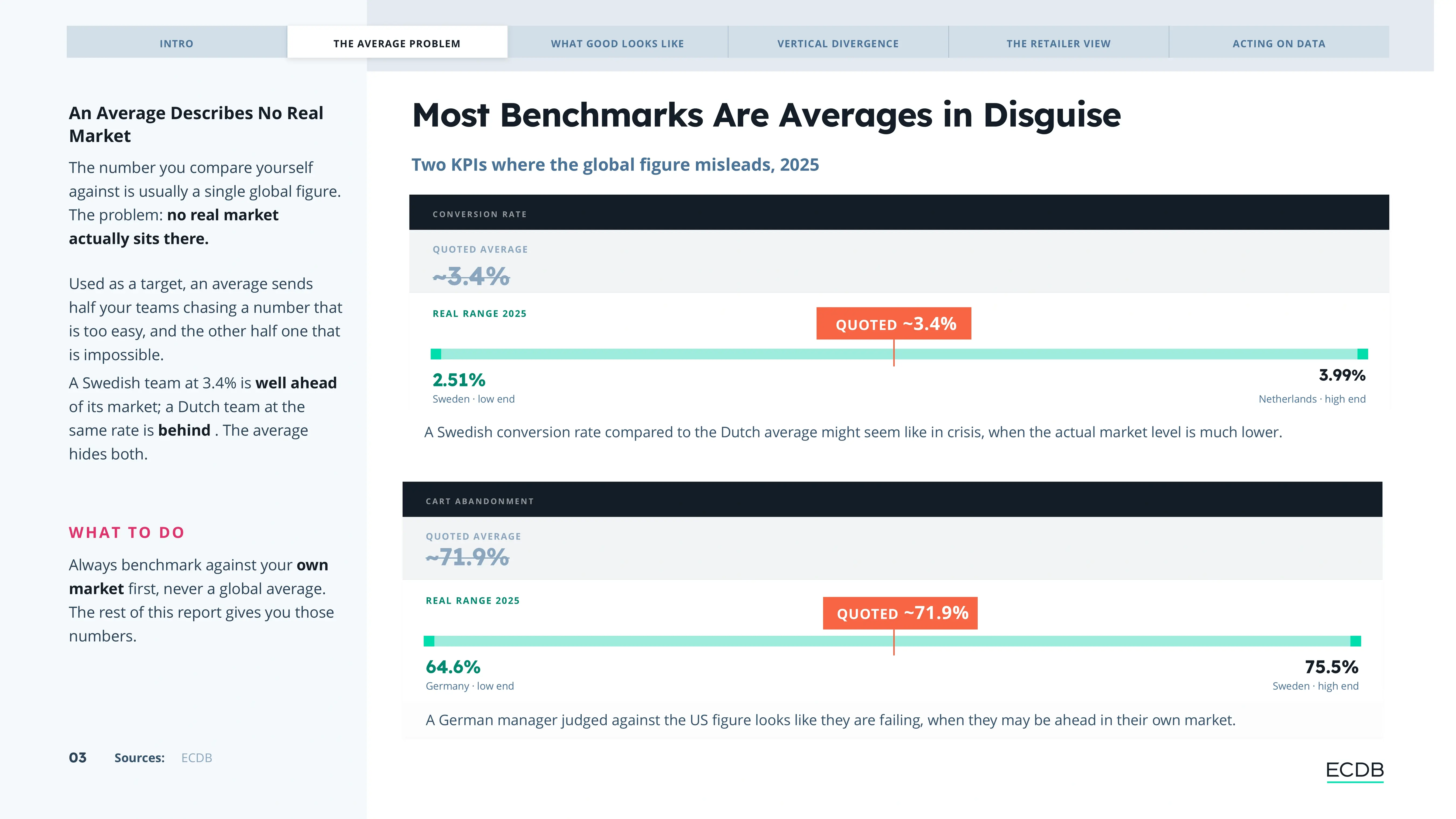 Preview slide from E-Commerce KPI & Benchmarks Report 2026