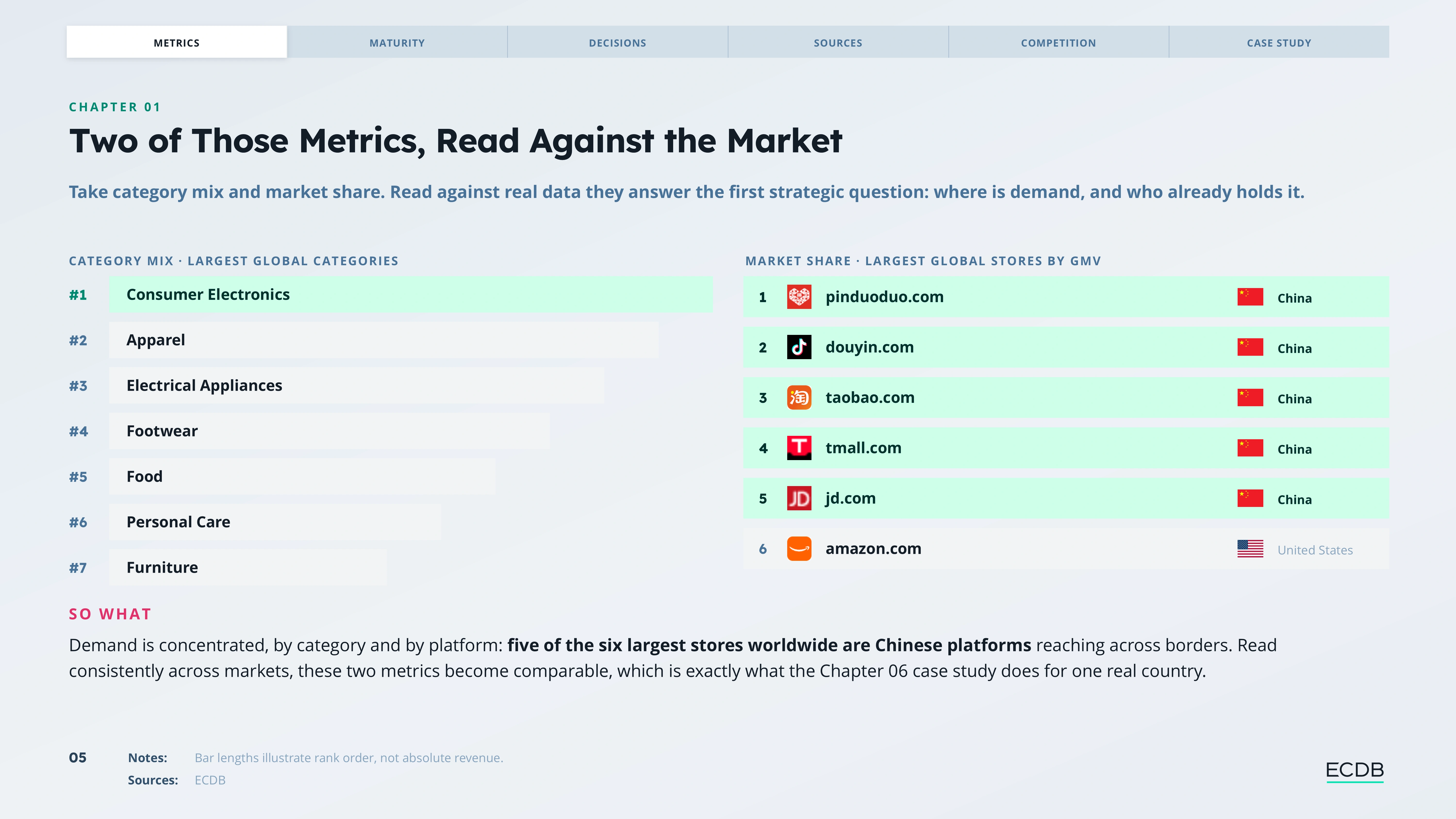 Preview slide from E-Commerce Data & Analytics Guide 2026