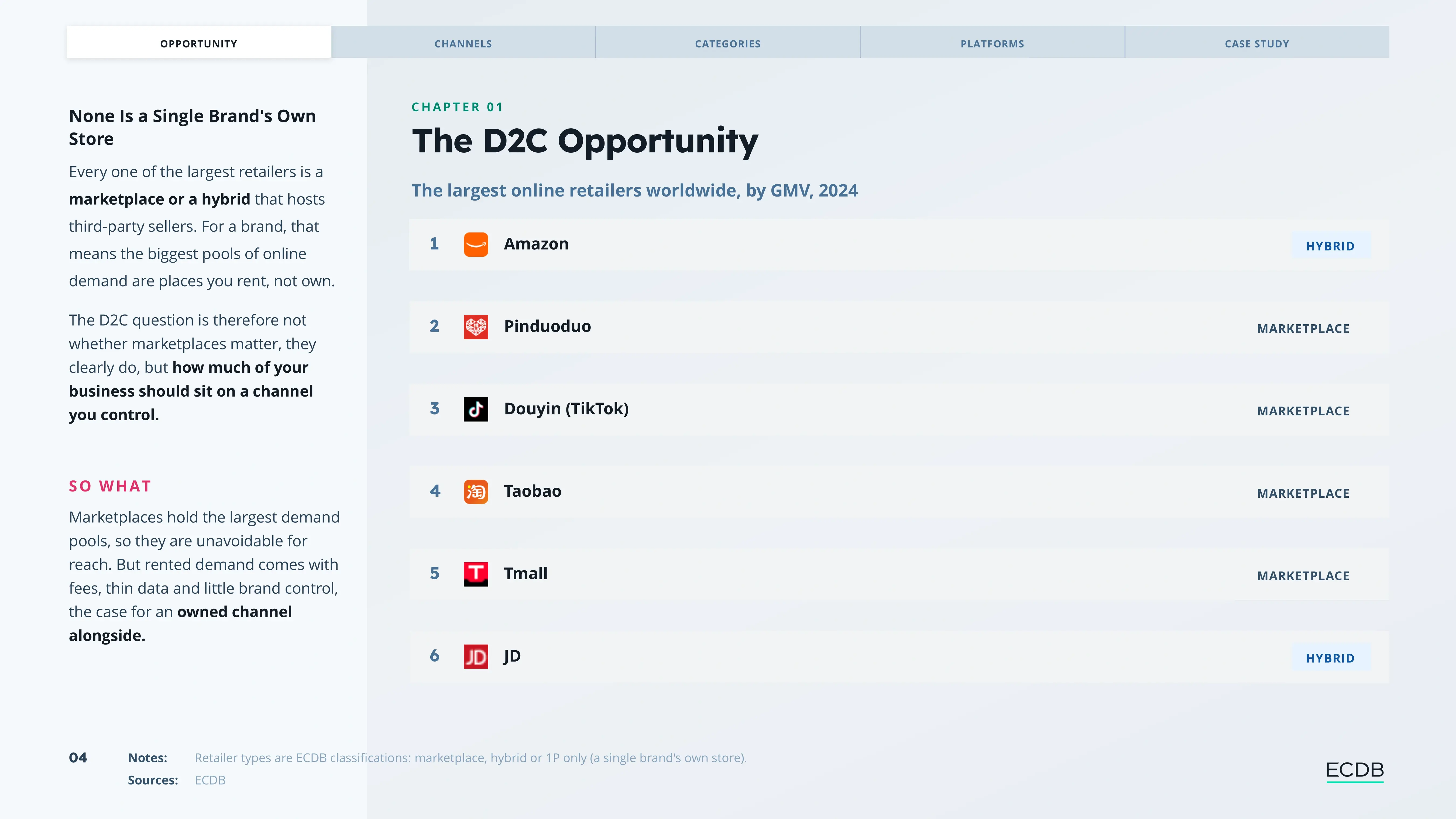 Preview slide from The D2C E-Commerce Report 2026