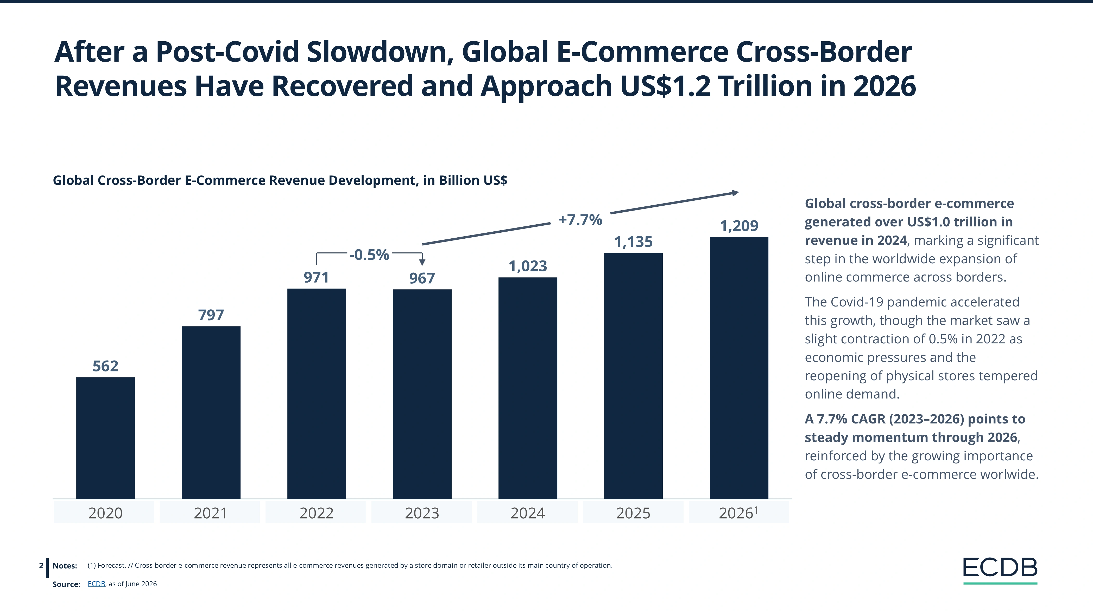 Preview slide from Cross-Border E-Commerce Report 2026