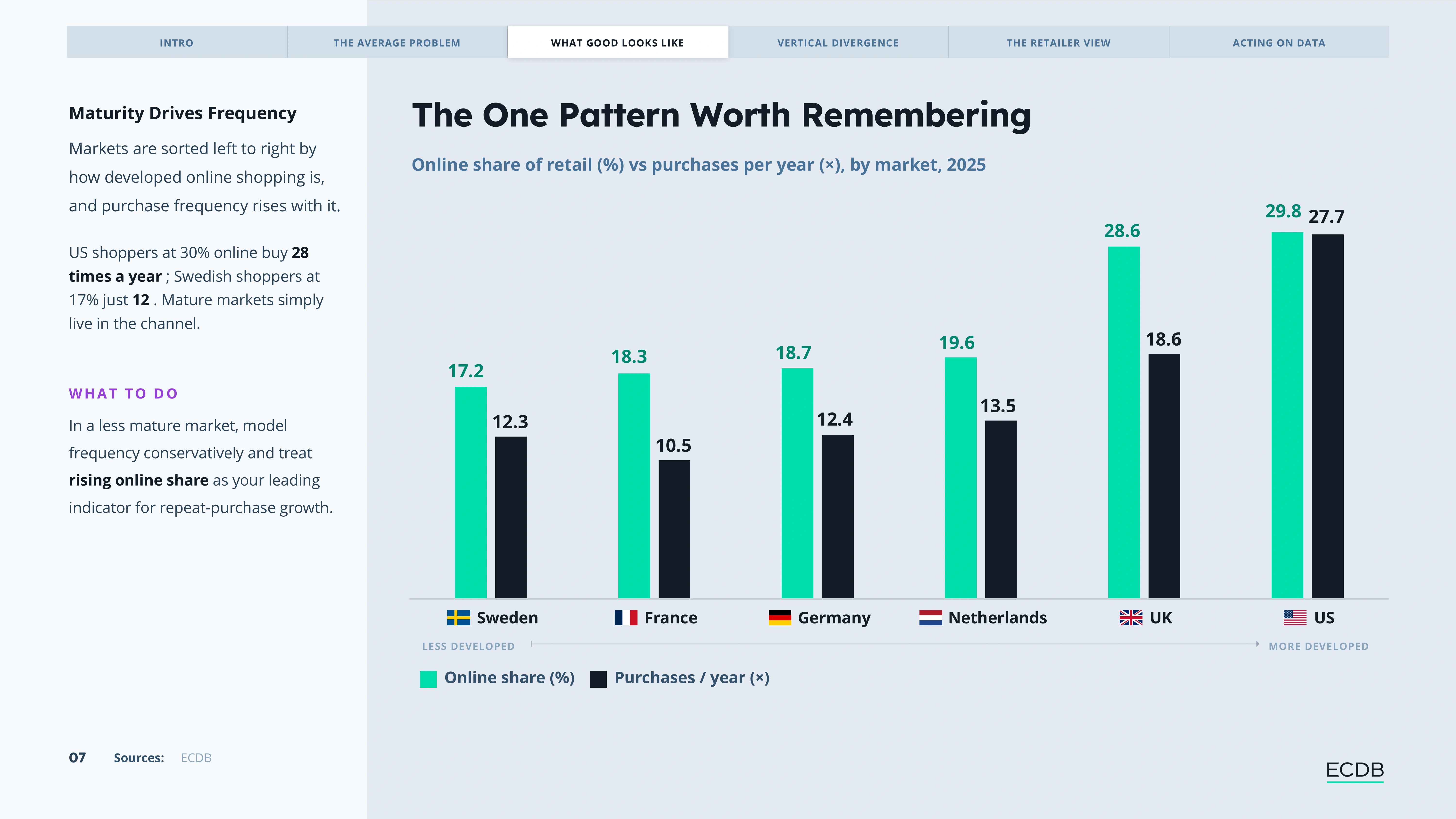 Preview slide from E-Commerce KPI & Benchmarks Report 2026