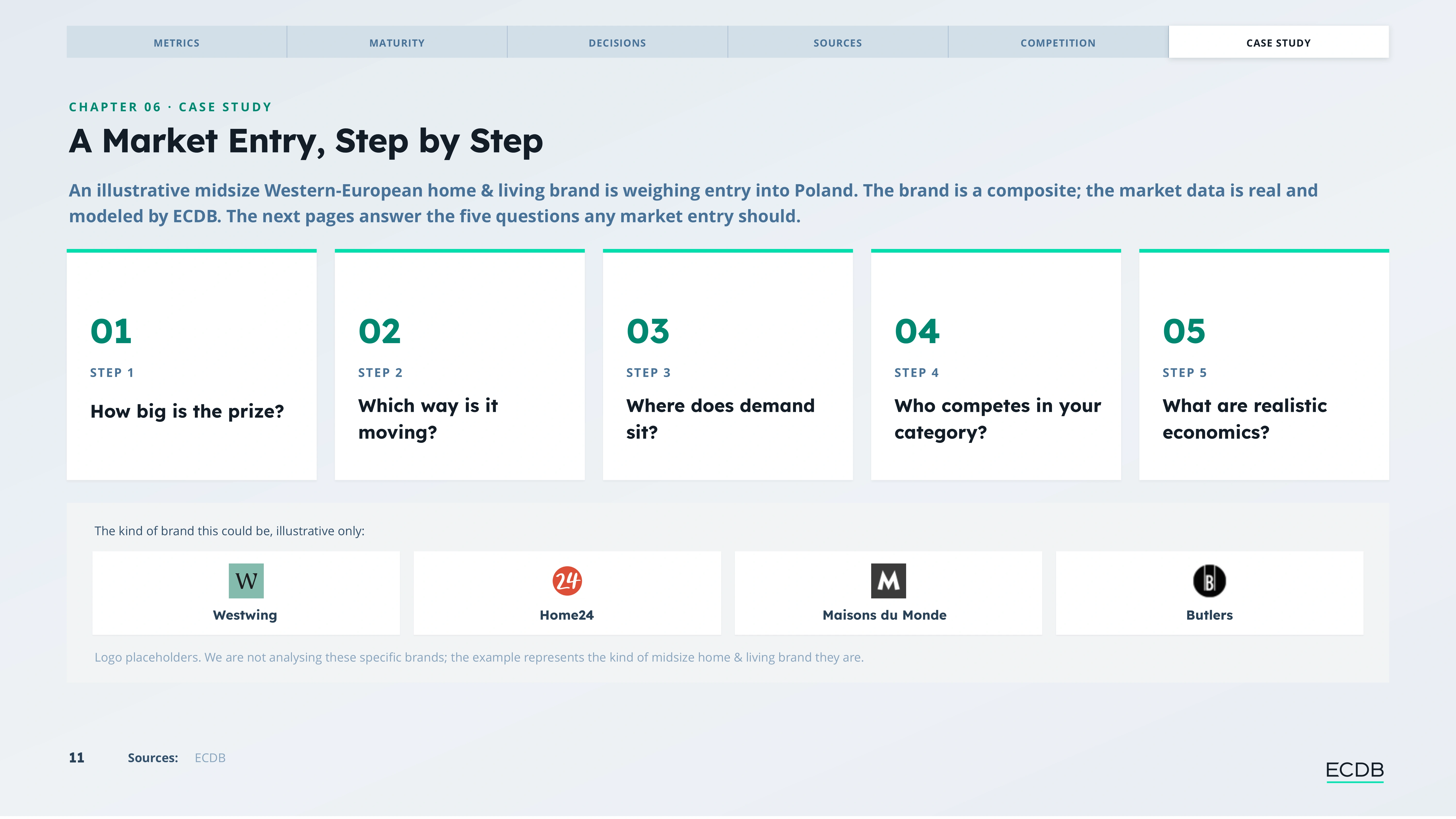 Preview slide from E-Commerce Data & Analytics Guide 2026