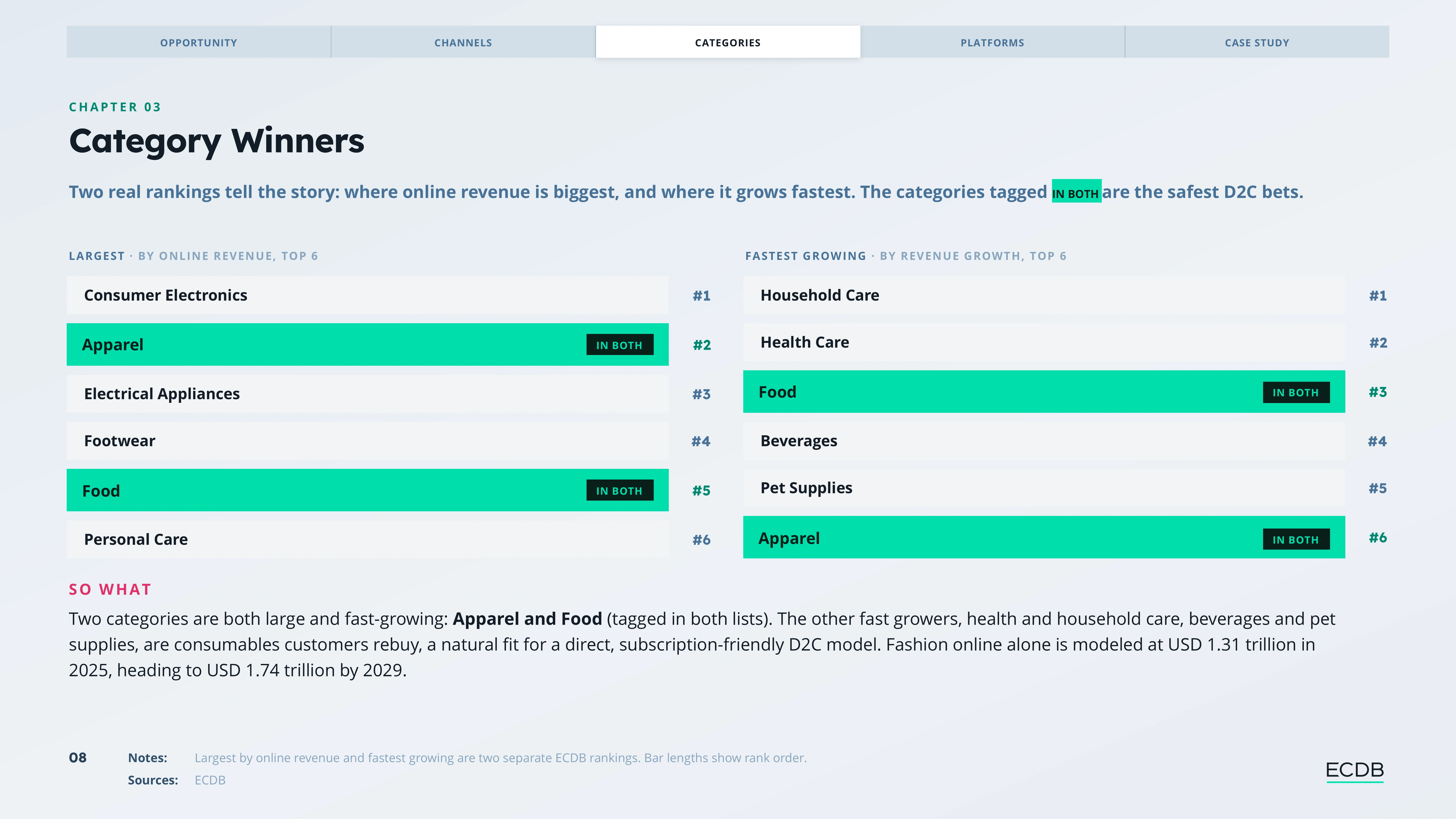 Preview slide from The D2C E-Commerce Report 2026