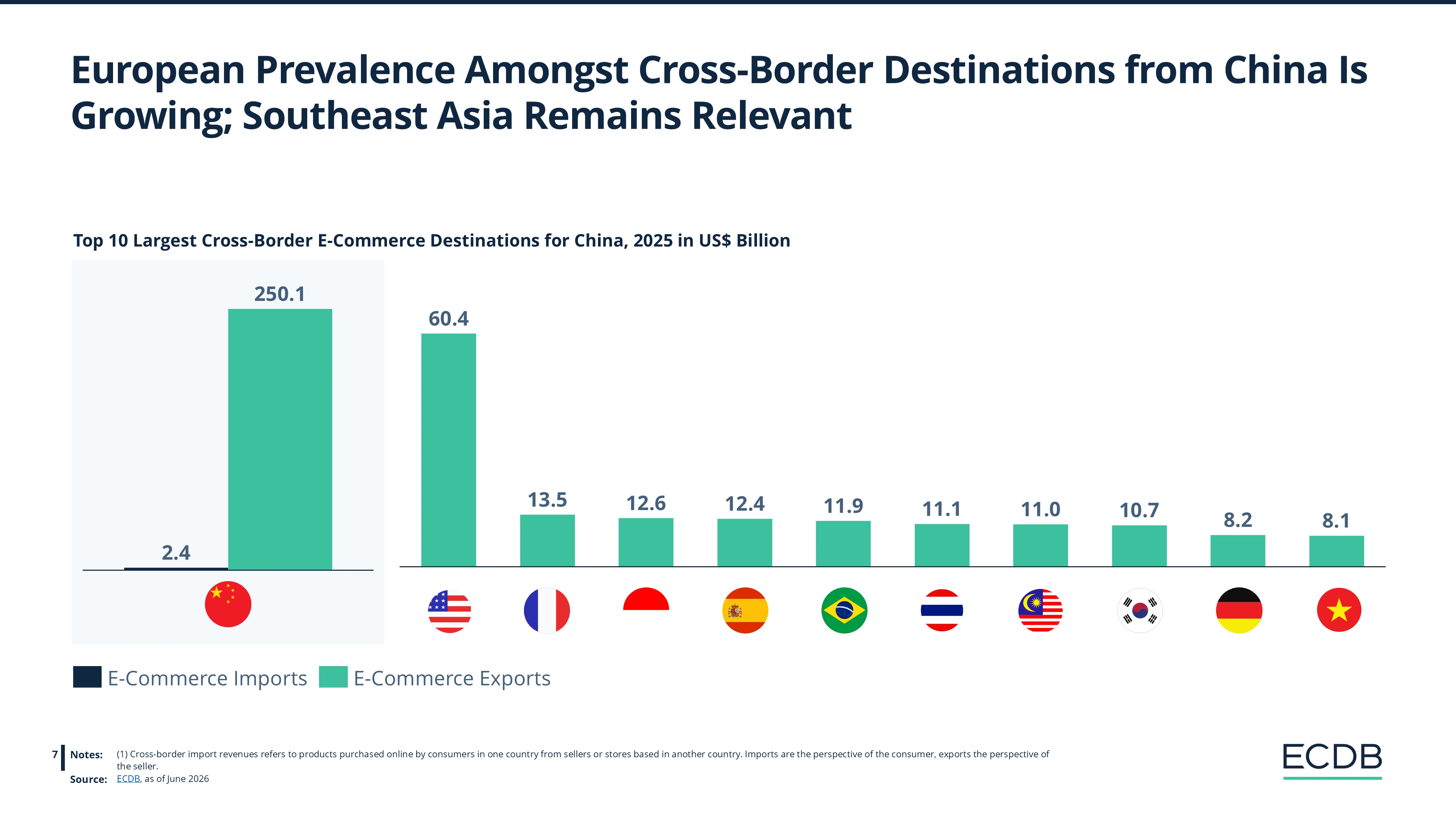 Preview slide from Cross-Border E-Commerce Report 2026