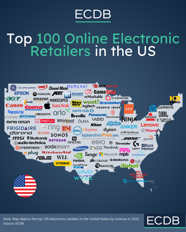 Top 100 US Electronics Retailers in the US