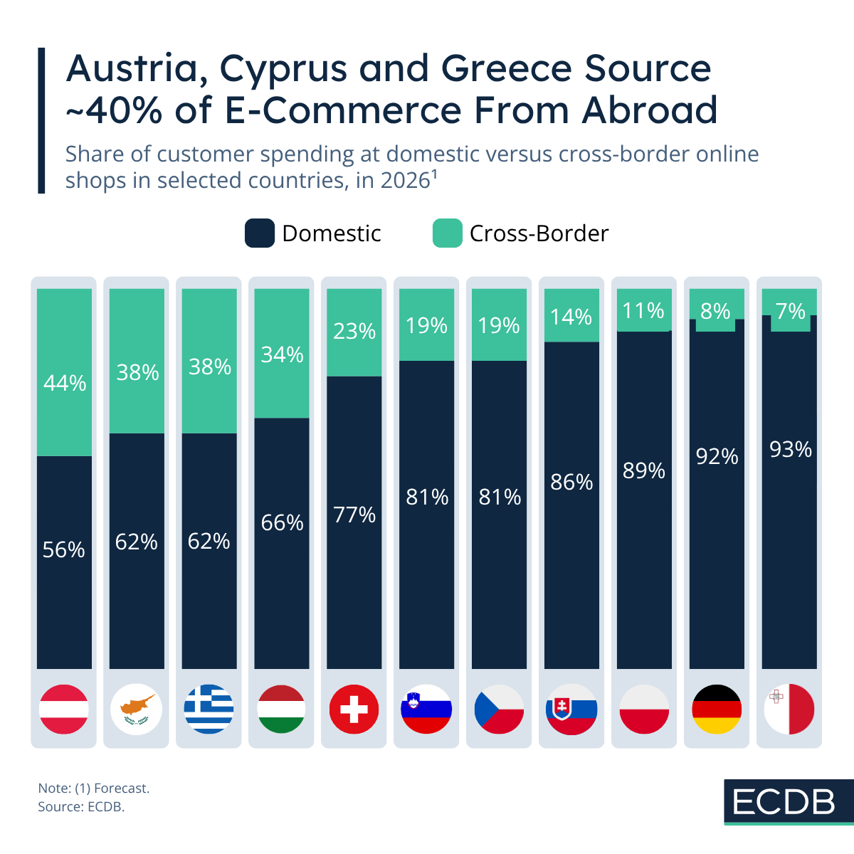 Cross-Border Shares in CE