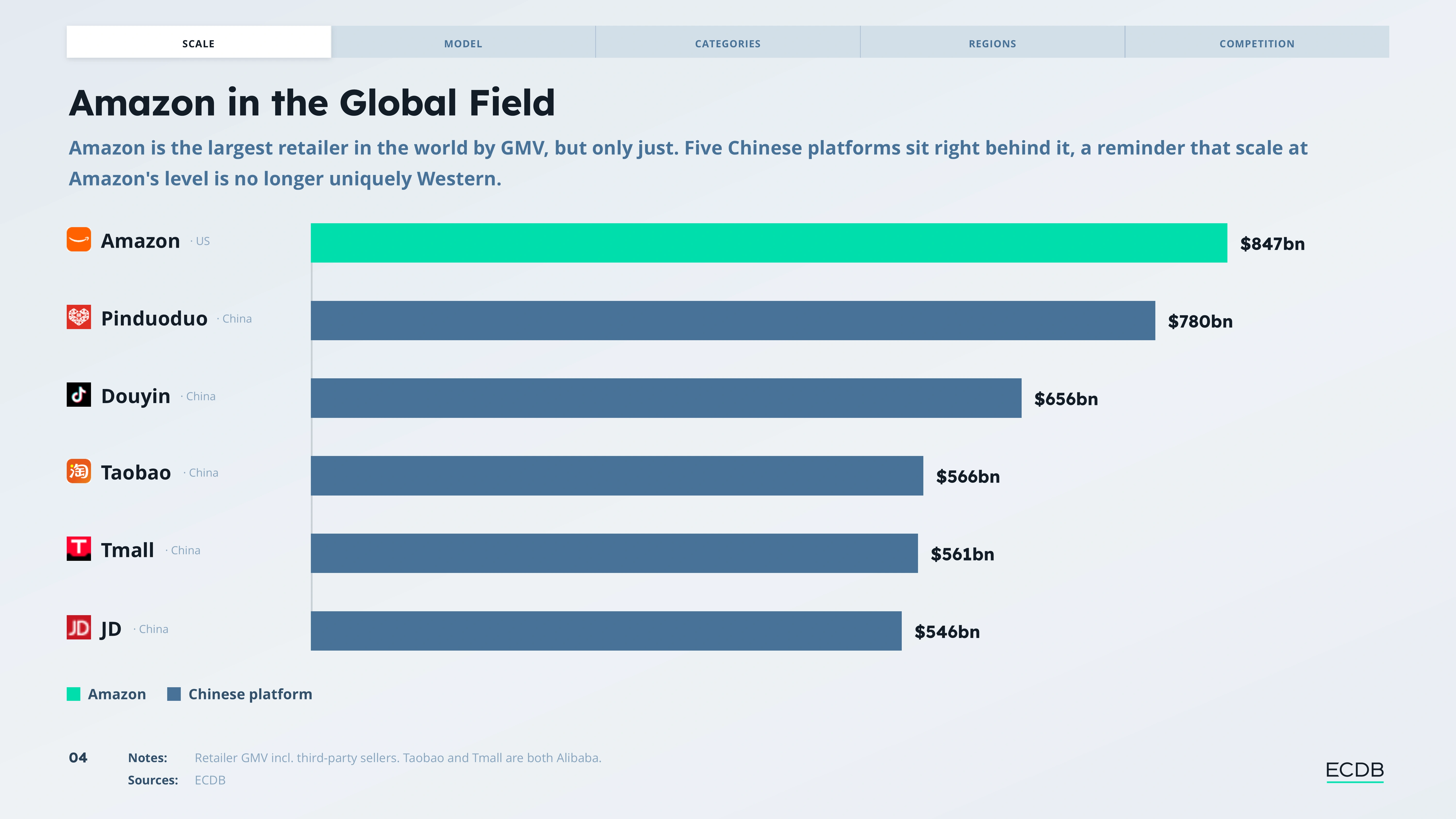 Preview slide from The Amazon Marketplace Report 2026