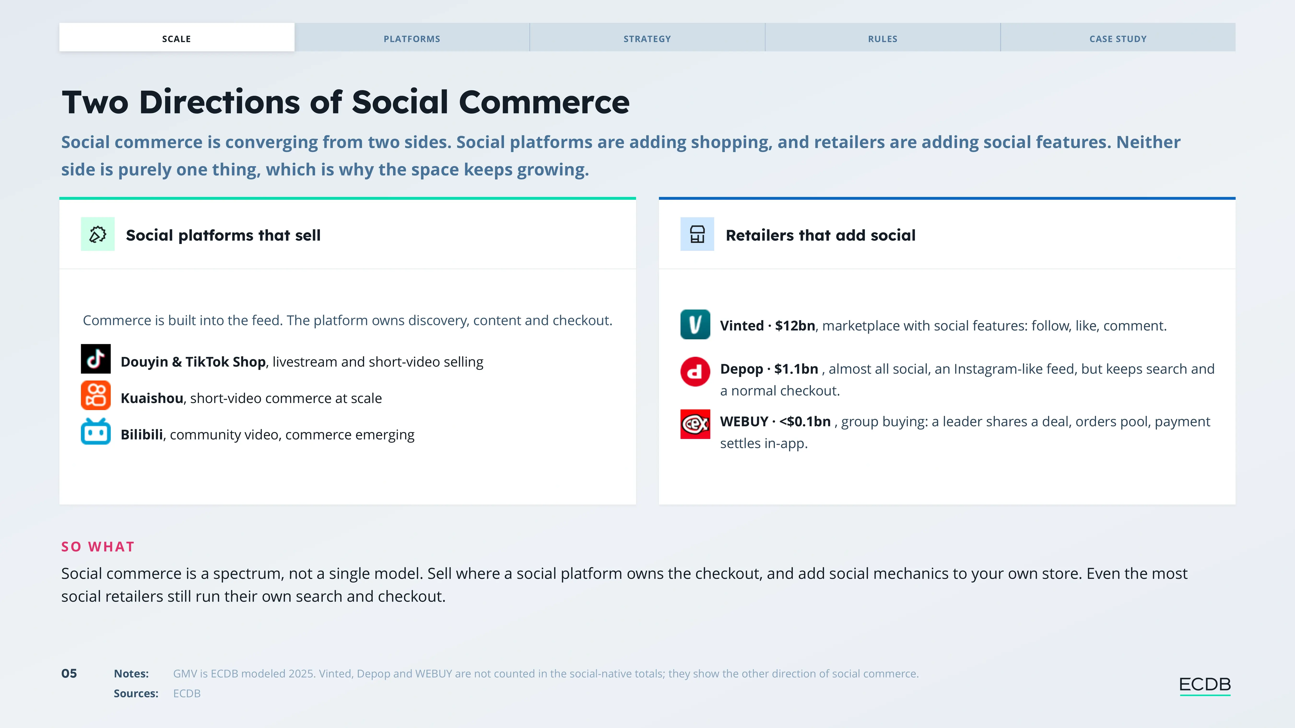 Preview slide from The Social Commerce Report 2026