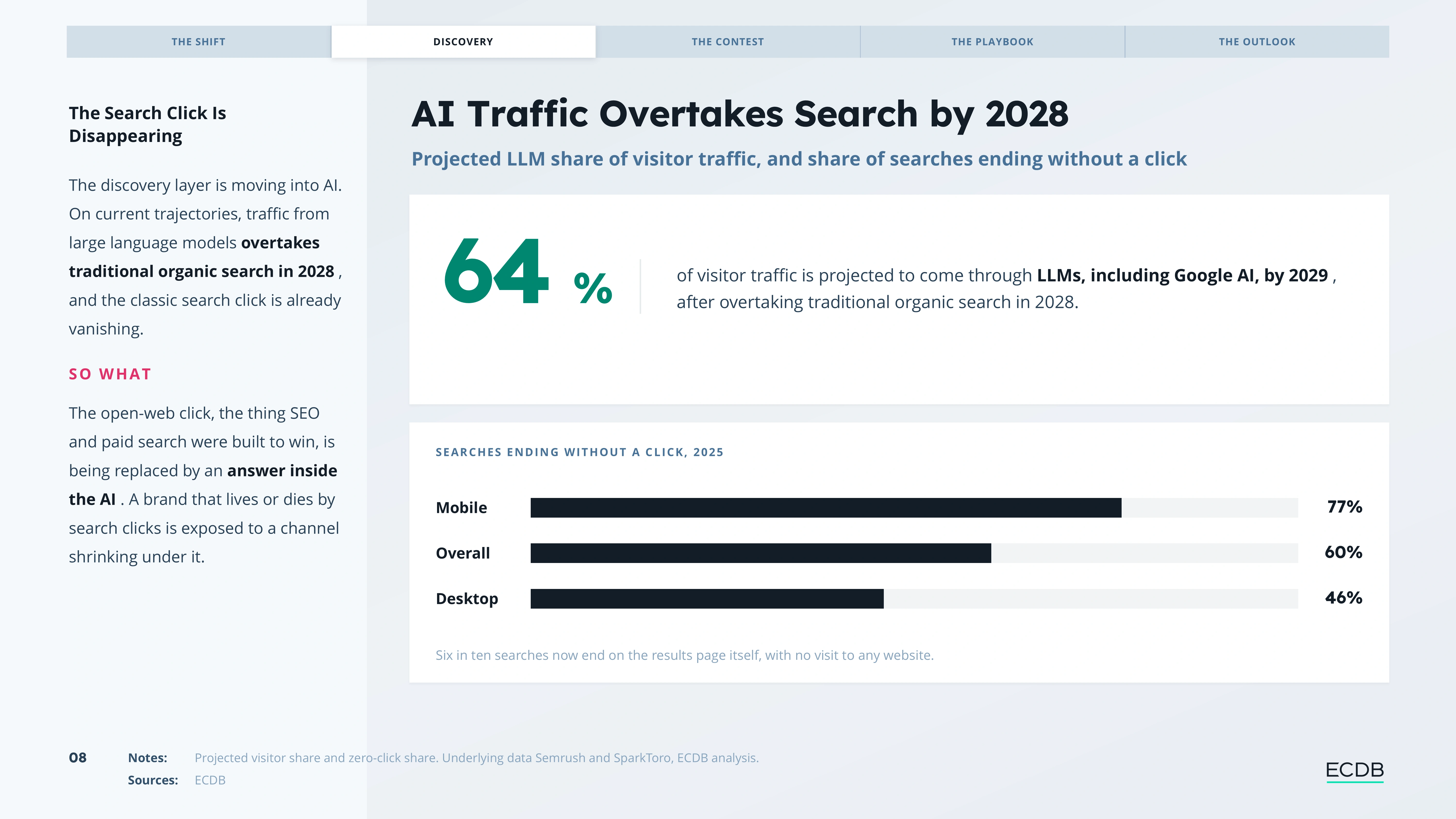 Preview slide from Agentic Commerce & AI in E-Commerce 2026