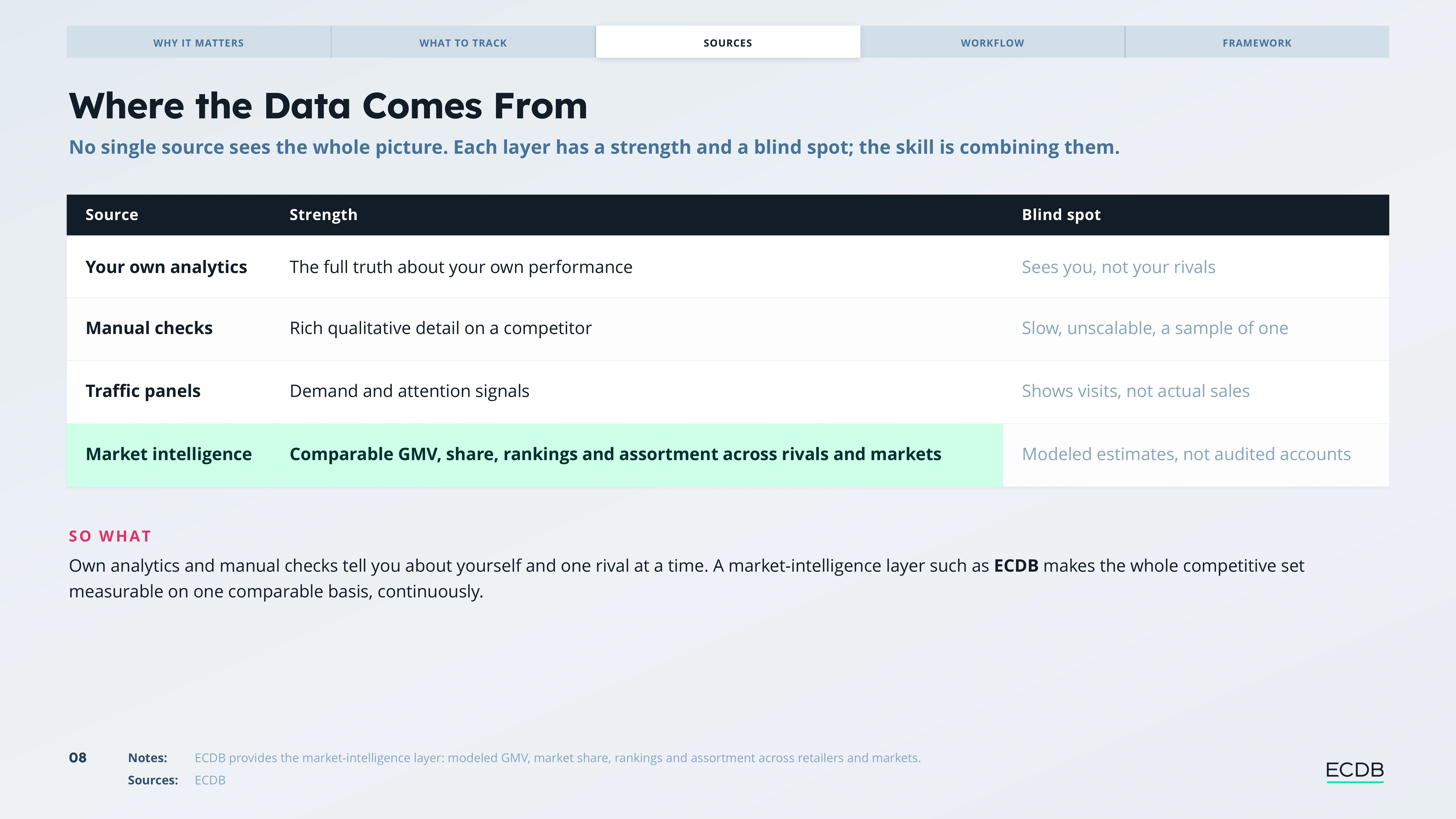 Preview slide from E-Commerce Competitive Intelligence: A Practical Guide