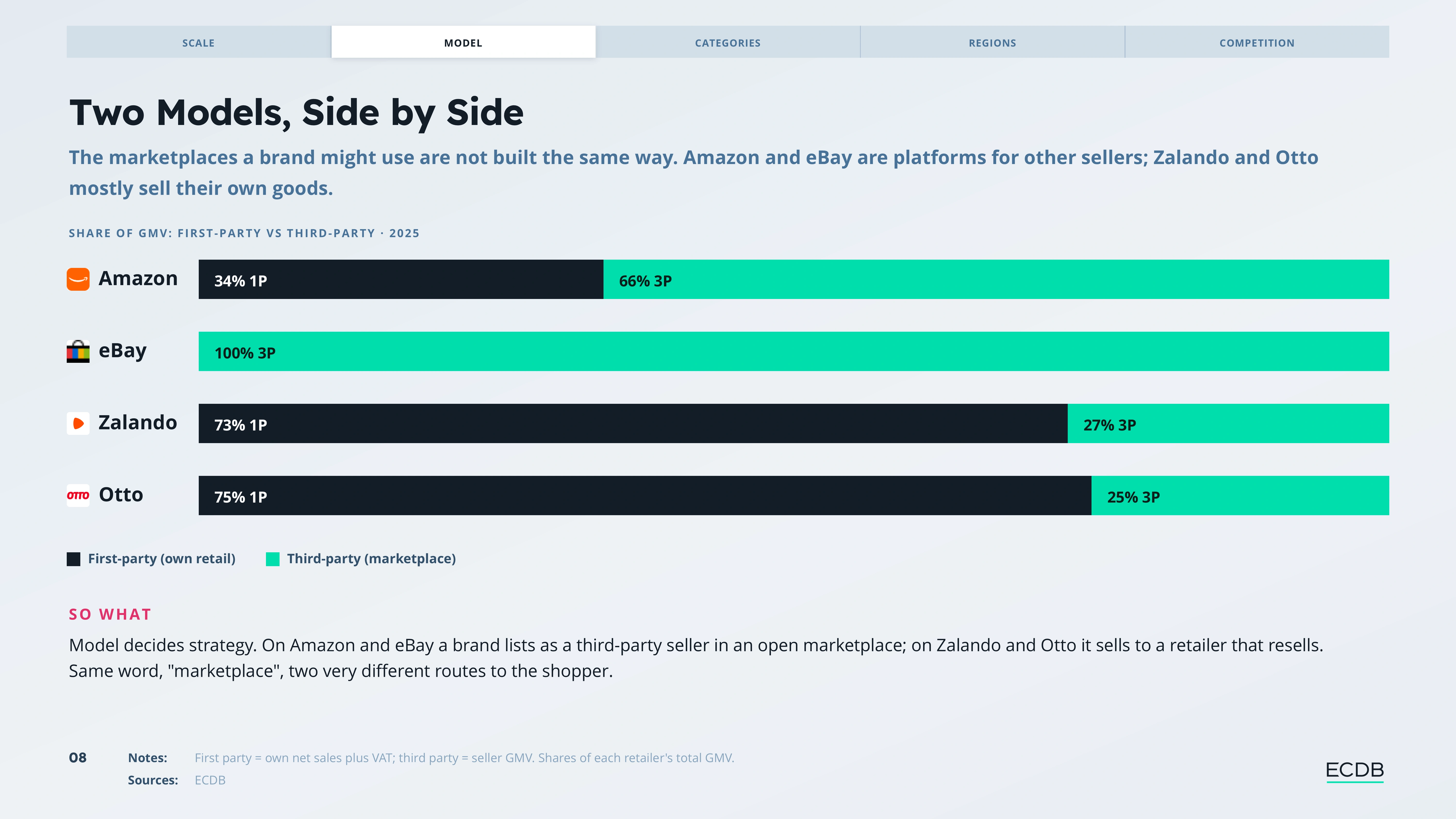 Preview slide from The Amazon Marketplace Report 2026
