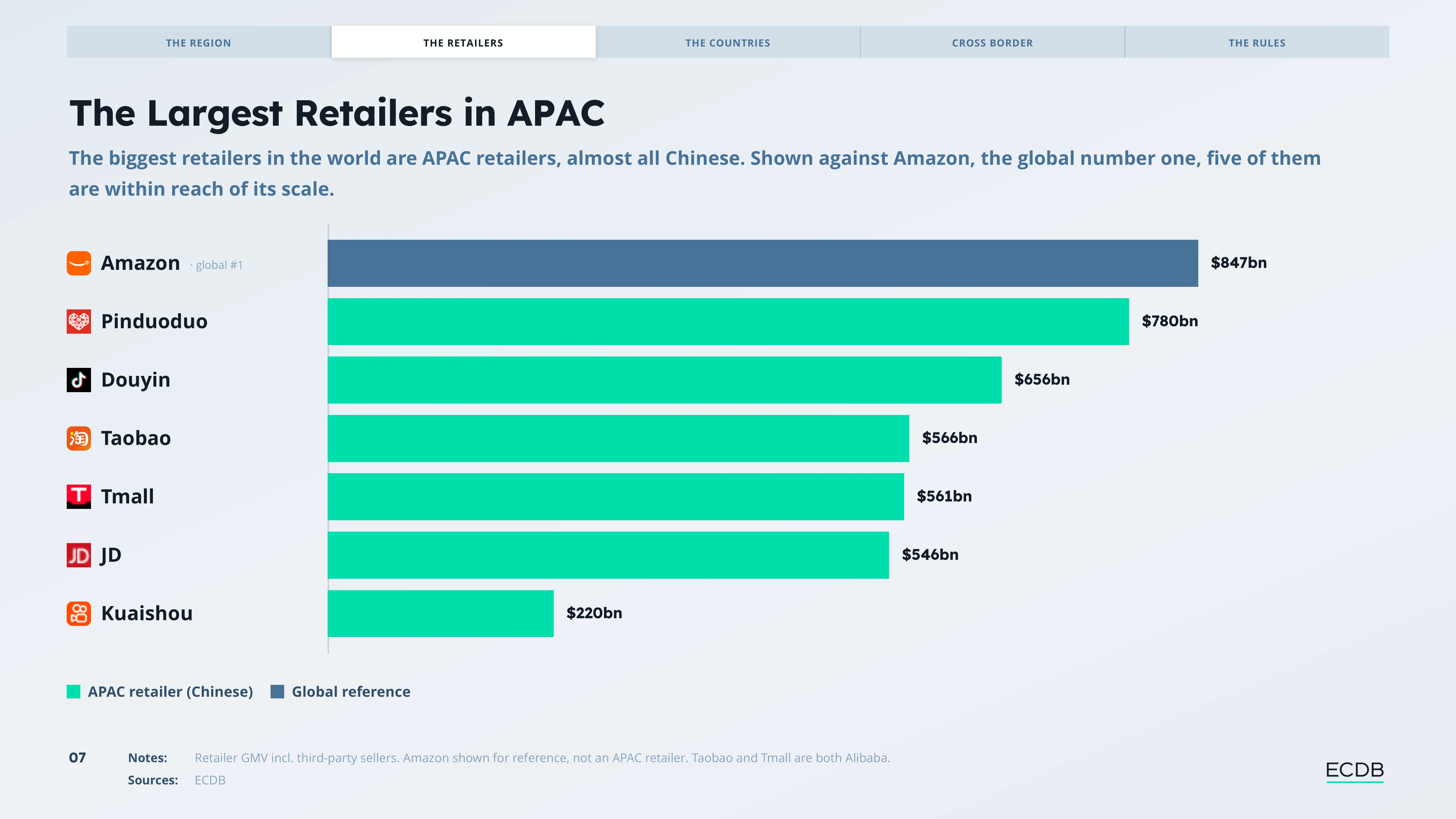 Preview slide from E-Commerce in Asia-Pacific Report 2026