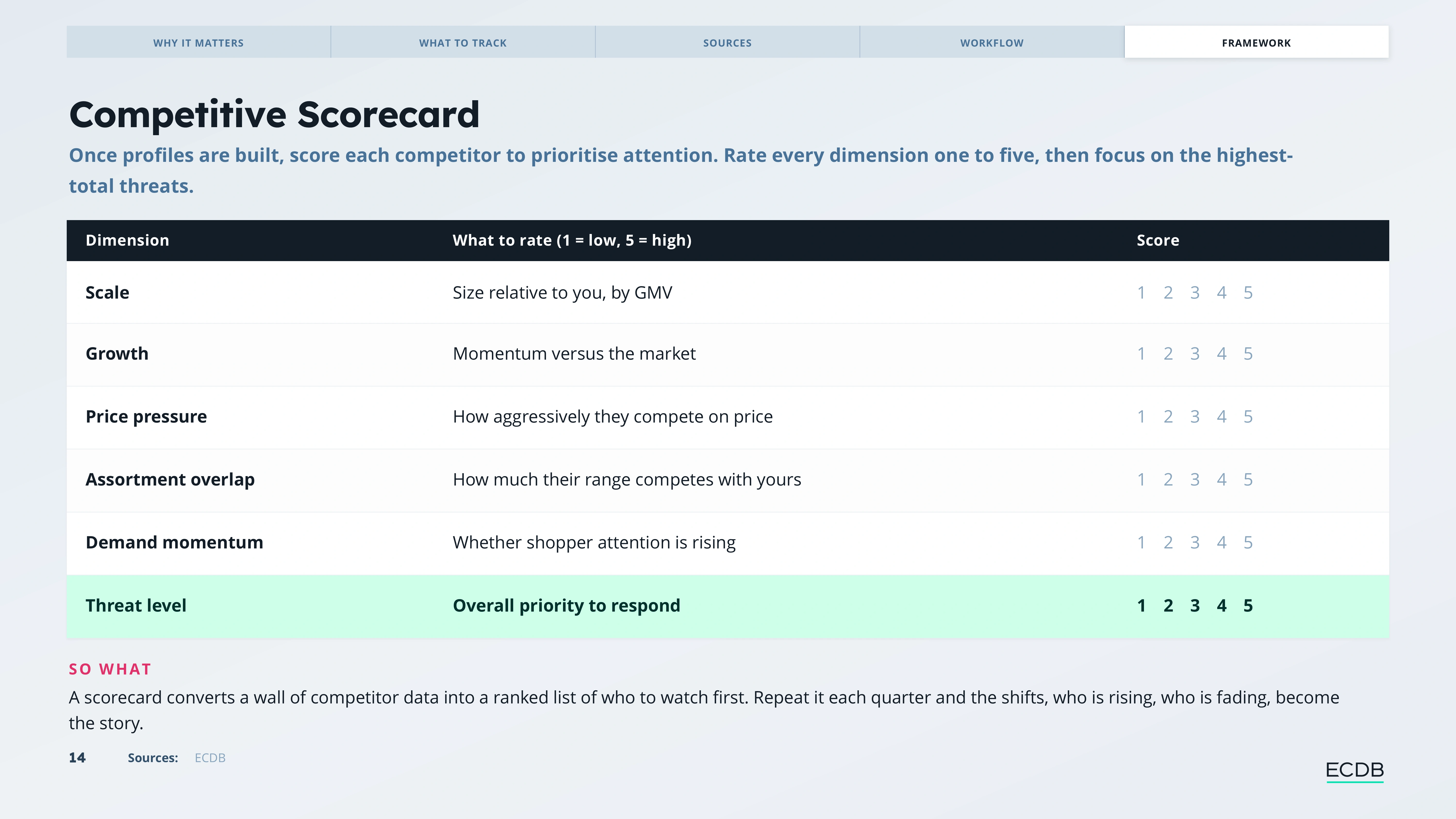 Preview slide from E-Commerce Competitive Intelligence: A Practical Guide
