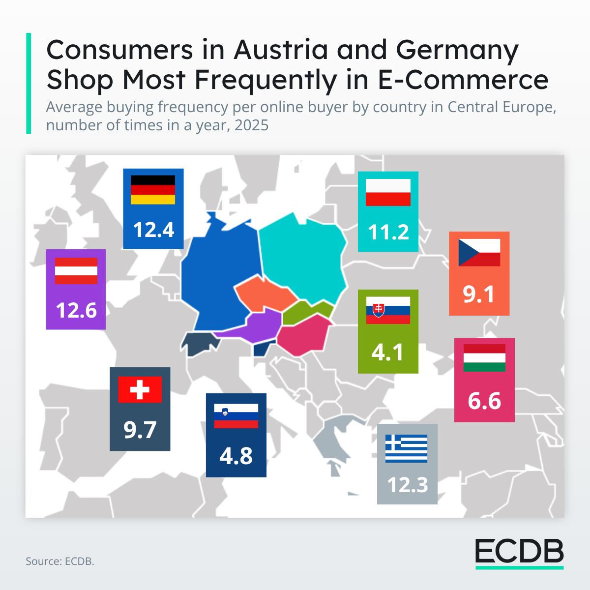 KW34 Average Buying Frequency per Online Buyer in CE