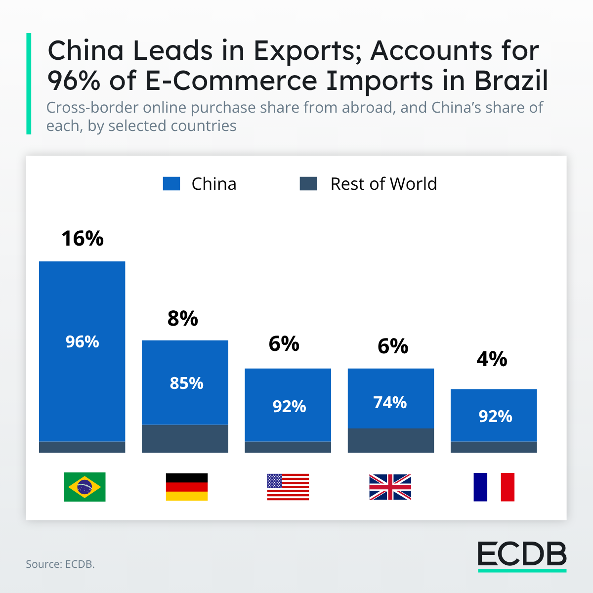KW35 China's Share of Purchases Made Abroad