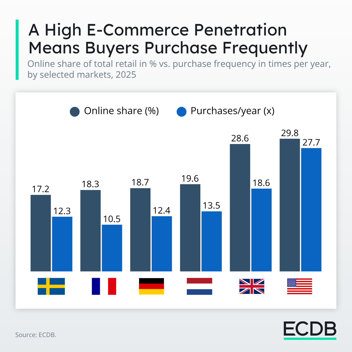 KW36_E-Com Penetration and Purchase Frequency