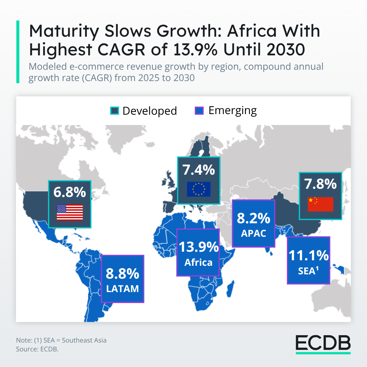 KW36_ Growth Regions by CAGR and Maturity