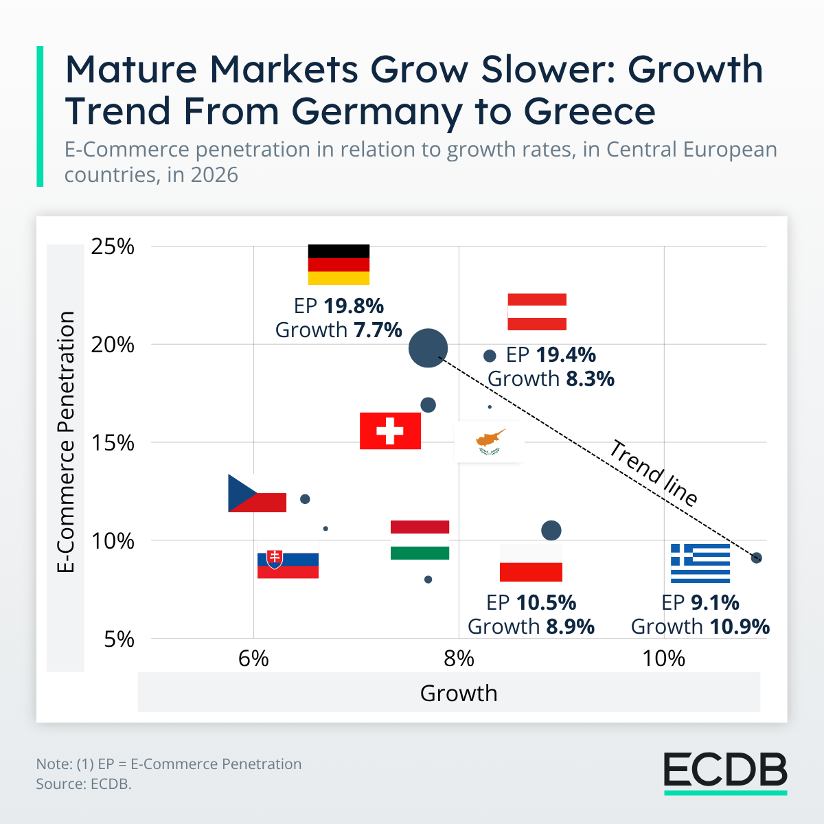 Penetration and Growth in CE