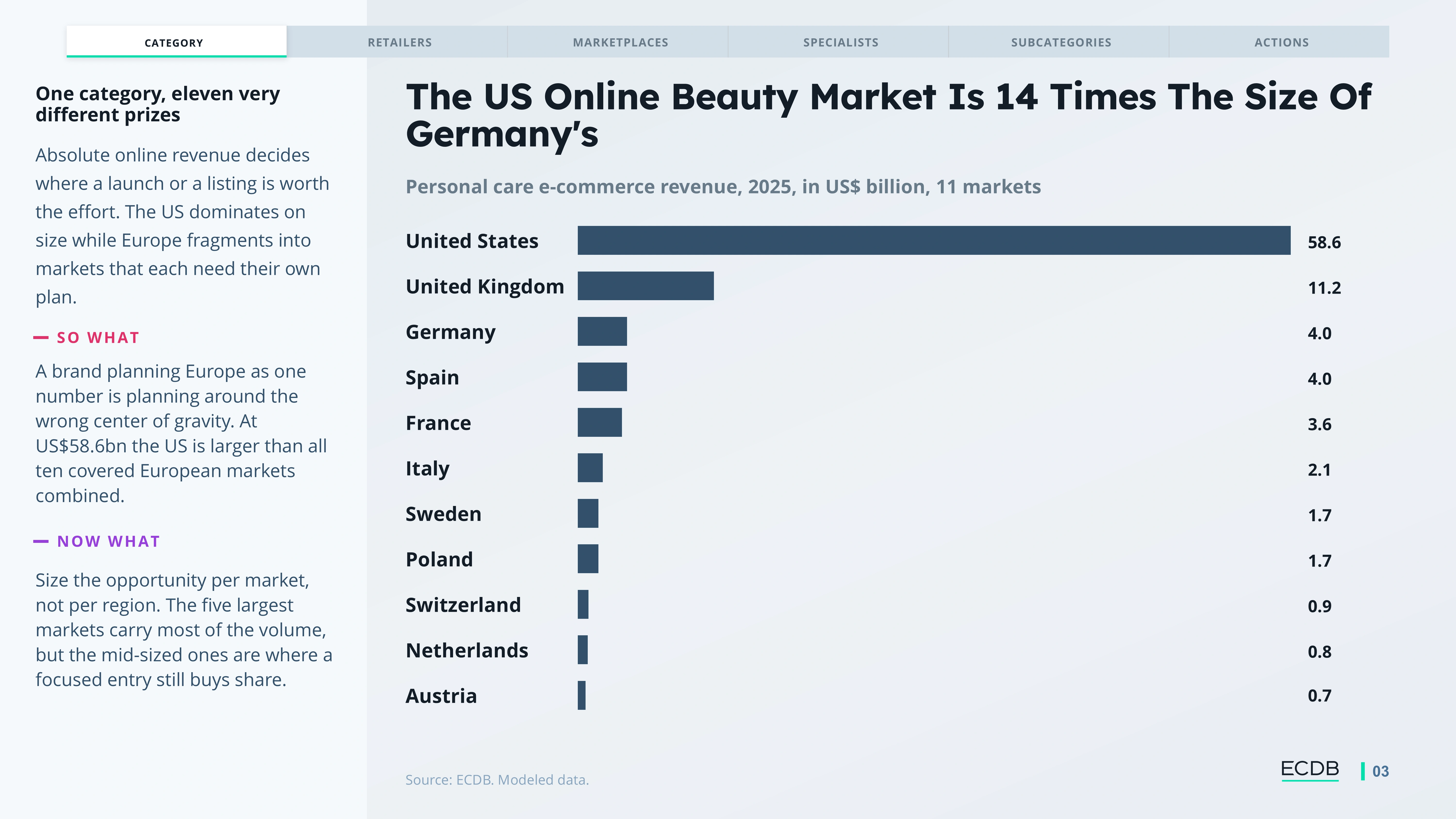 Preview slide from The Who Wins in Online Beauty Report 2026