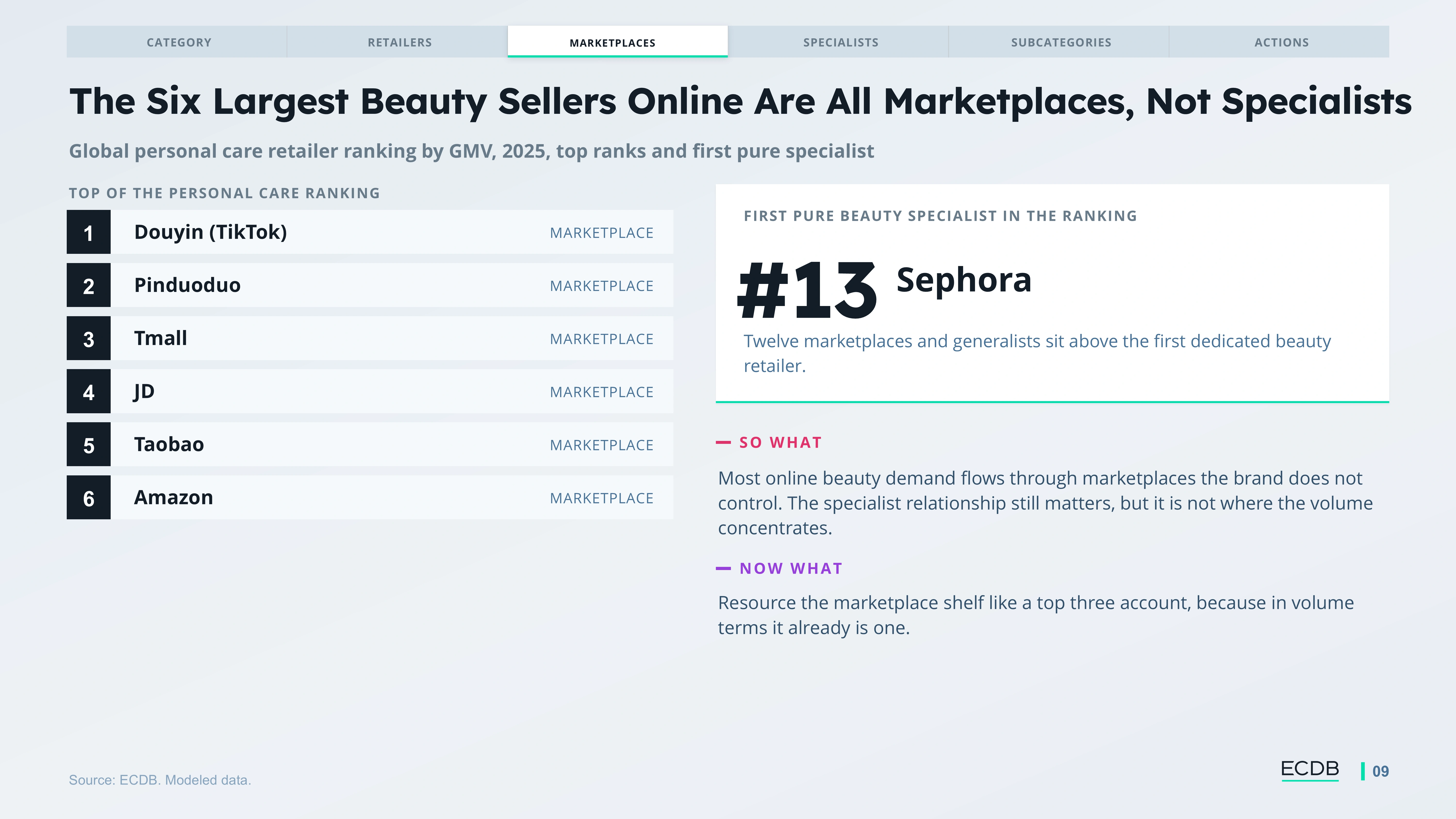 Preview slide from The Who Wins in Online Beauty Report 2026