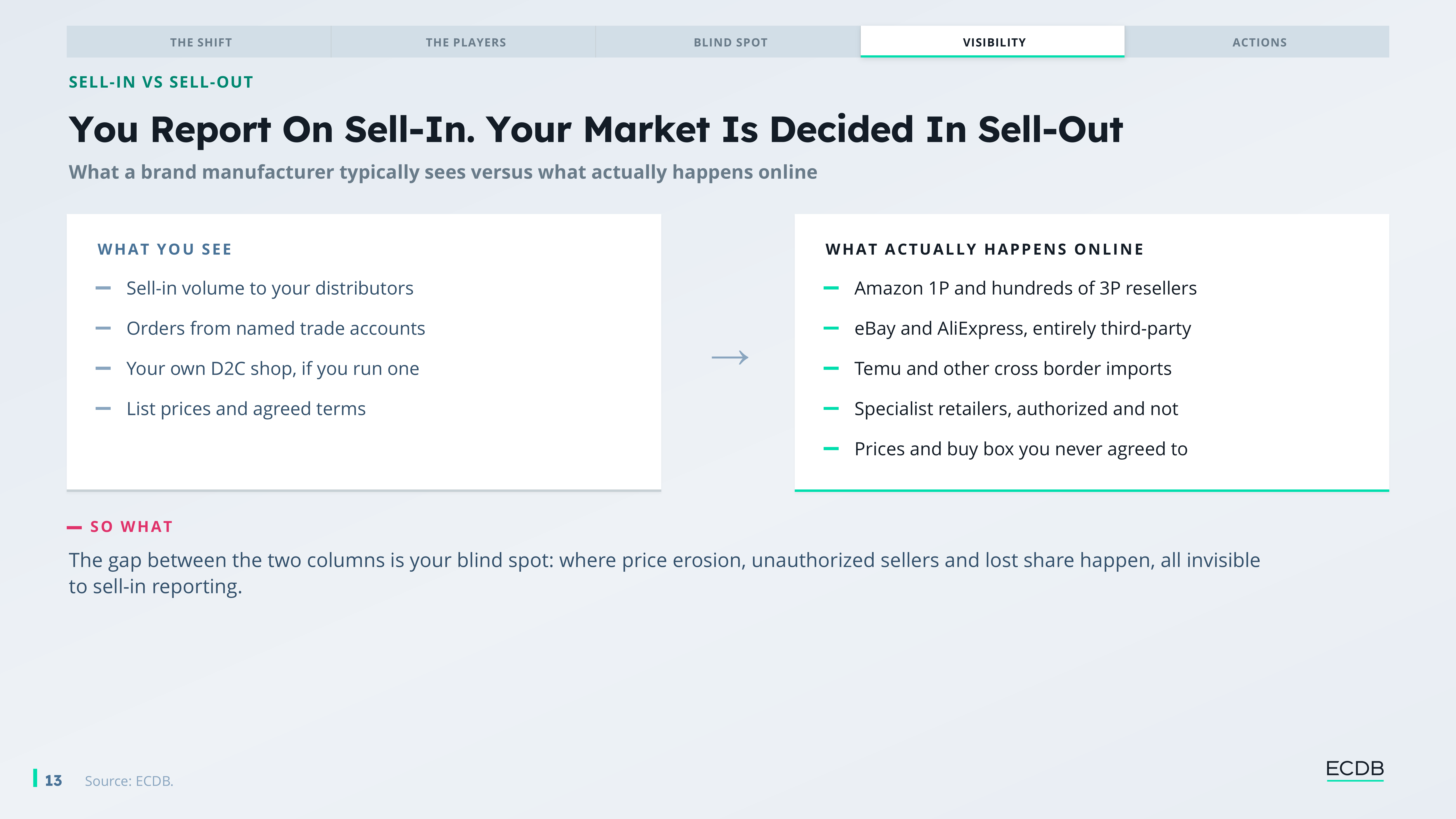 Preview slide from Marketplace Visibility of Auto Parts, Tools & DIY Report 2026