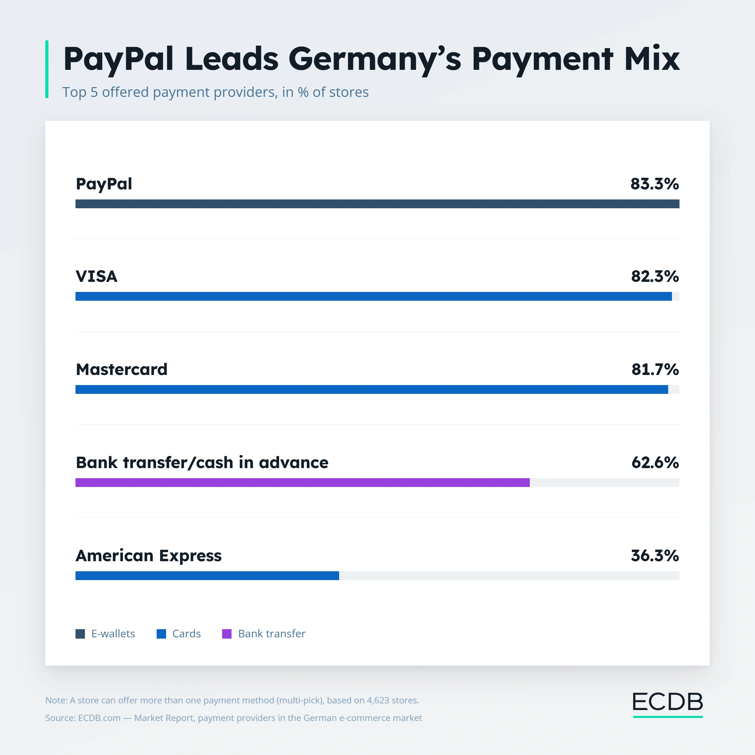 Image 1) Germany Payment Providers