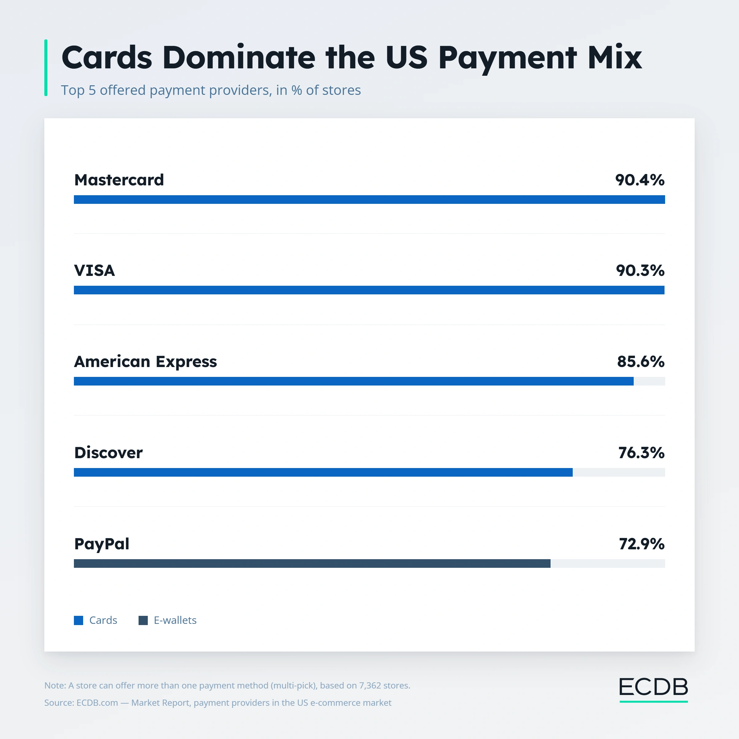 Image 2) US Payment Providers
