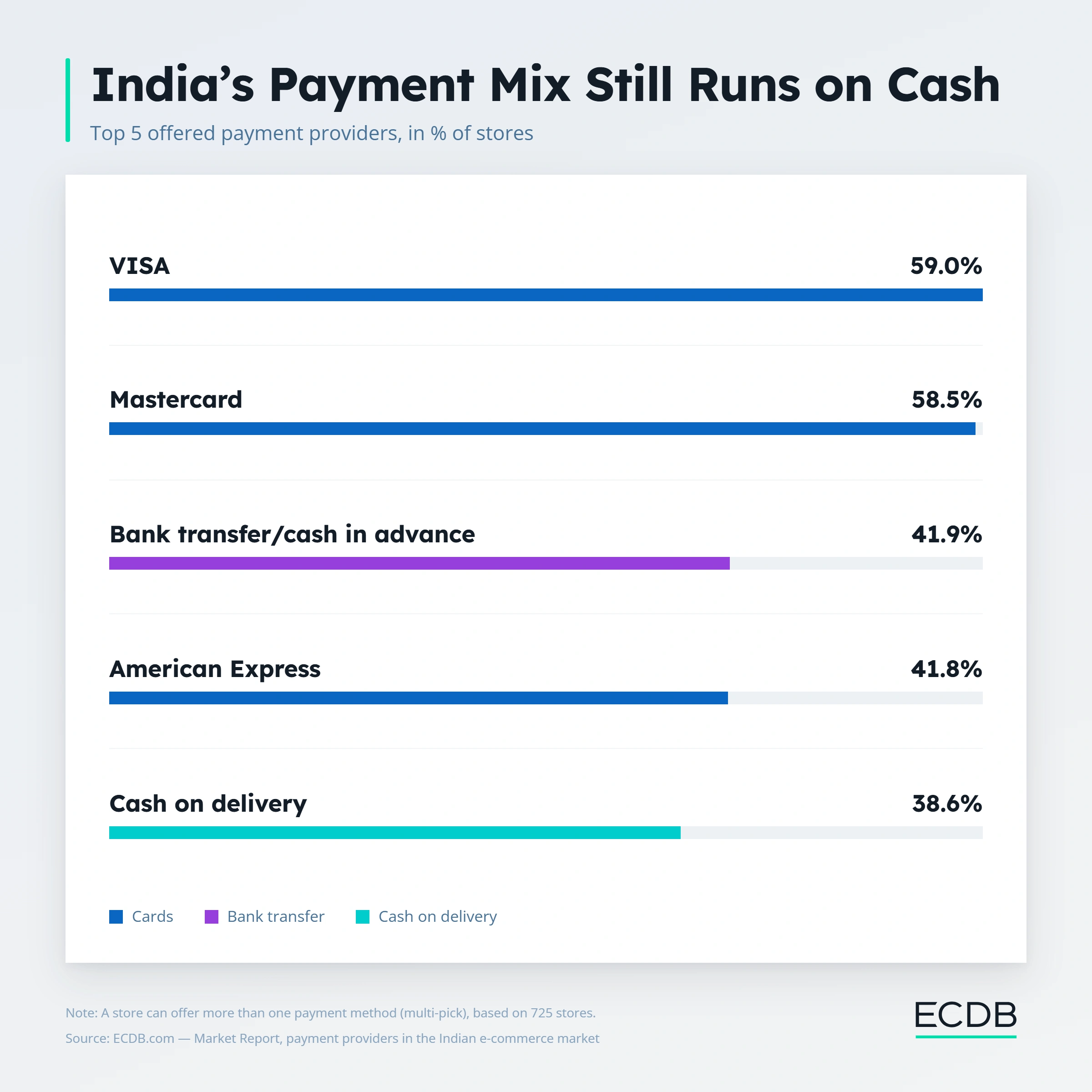 Image 3) India Payment Providers