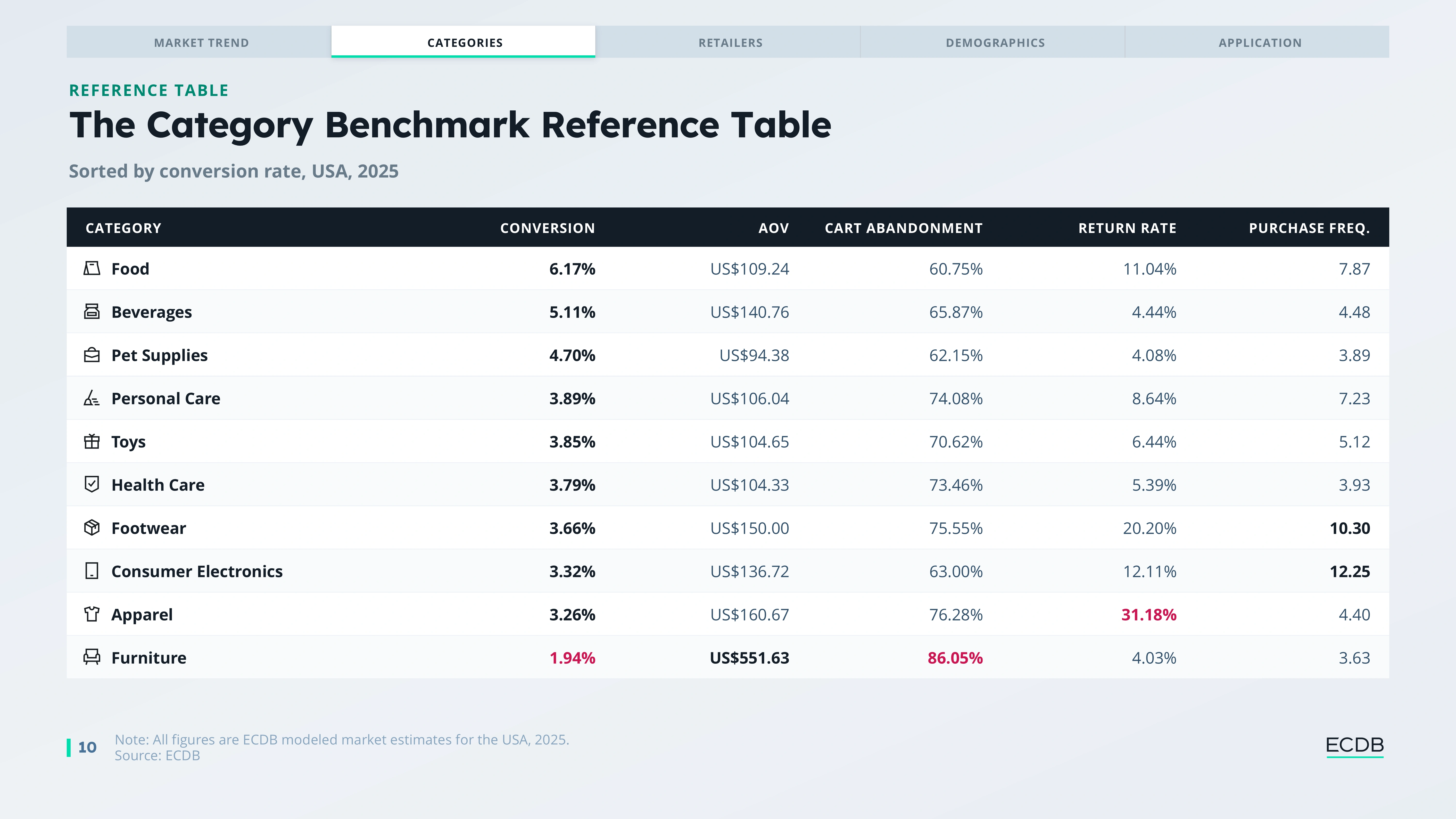 Preview slide from E-Commerce KPI and Benchmarks in the United States Report 2026