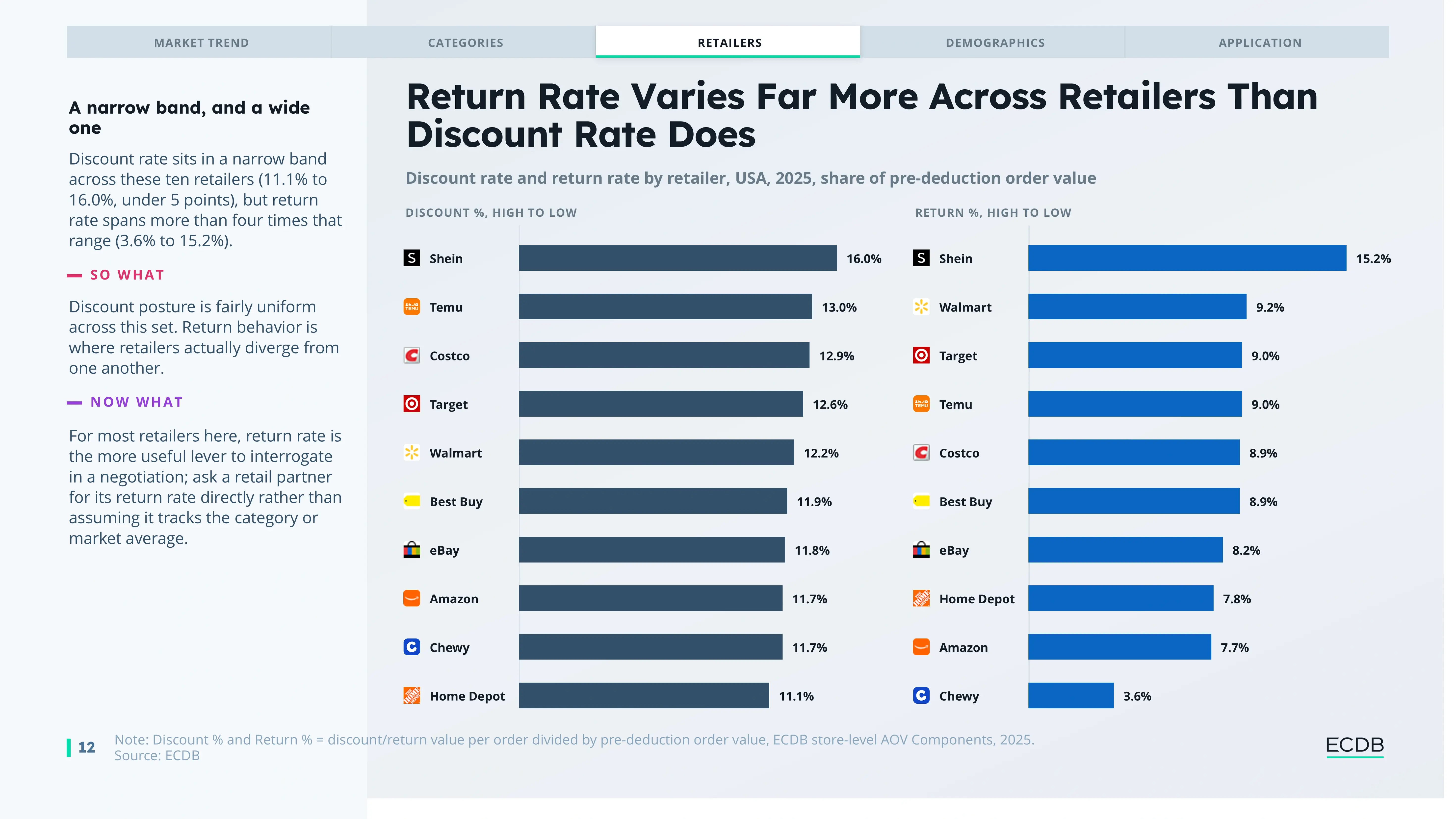 Preview slide from E-Commerce KPI and Benchmarks in the United States Report 2026