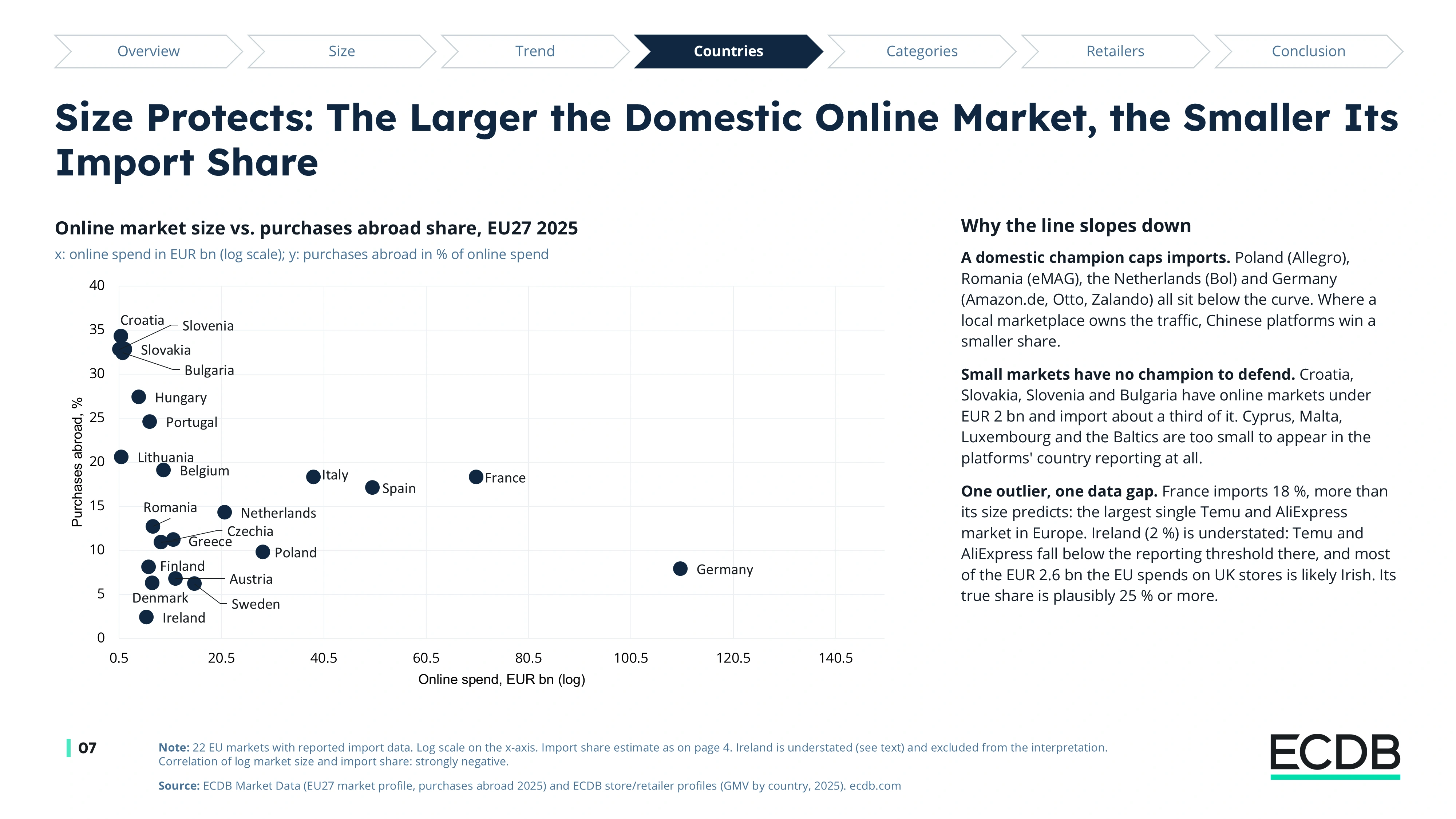 Preview slide from Cross-Border E-Commerce in Europe Dossier 2026