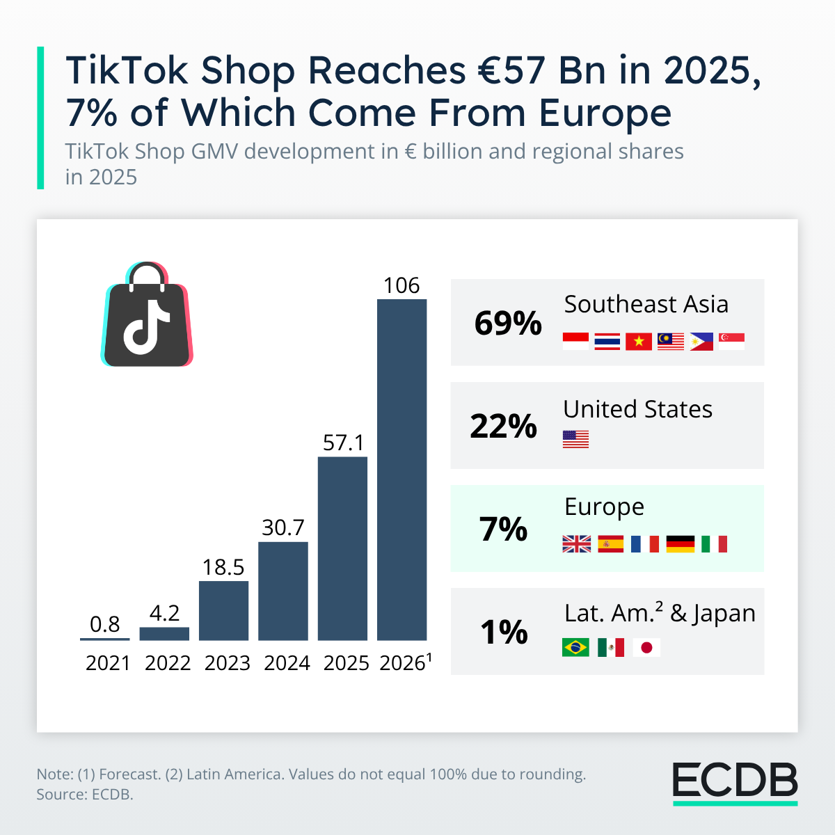 TikTok in Europe